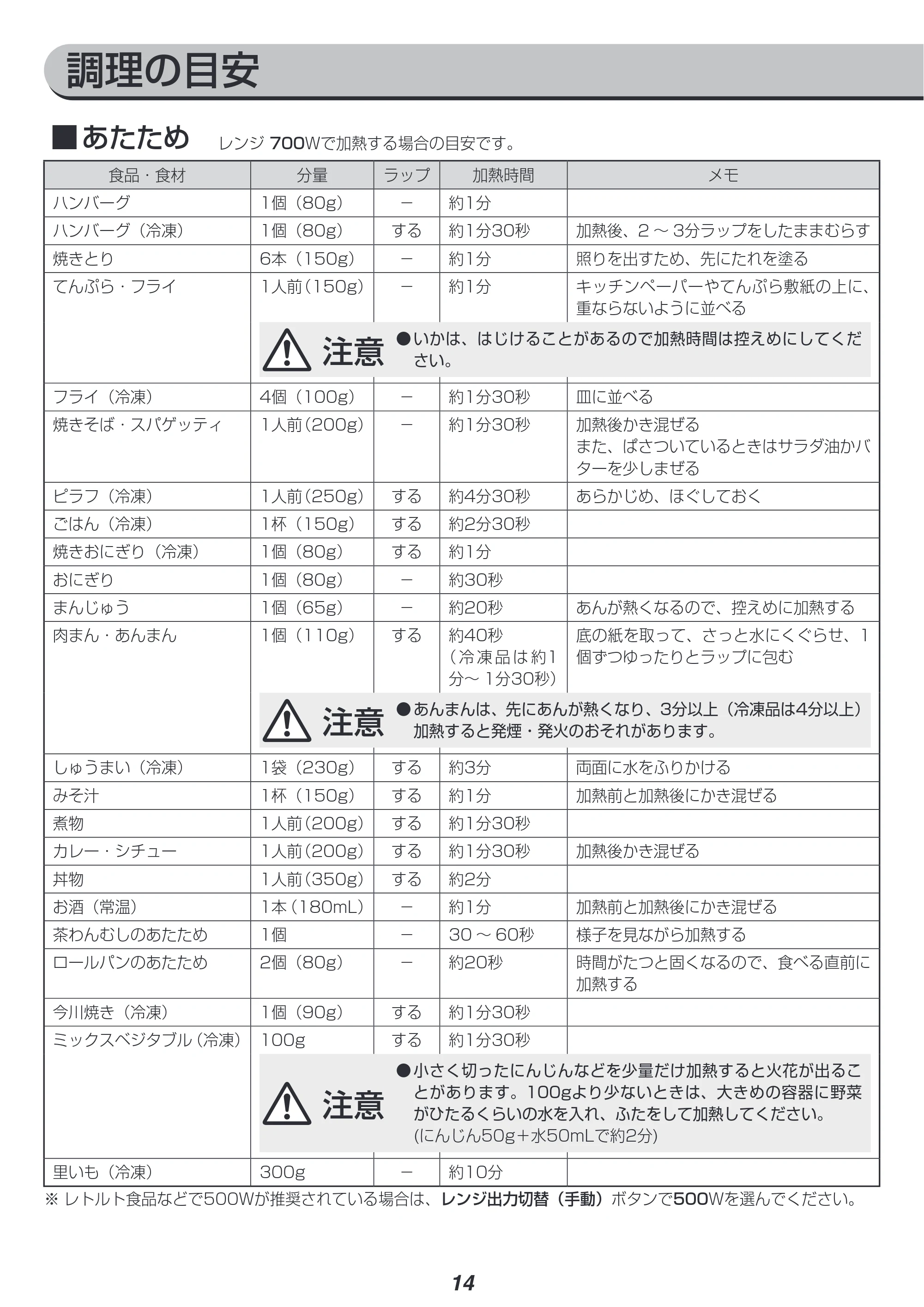 アイリスオーヤマ IMB-T2201 取扱説明書 — 原本ページ — 14ページ