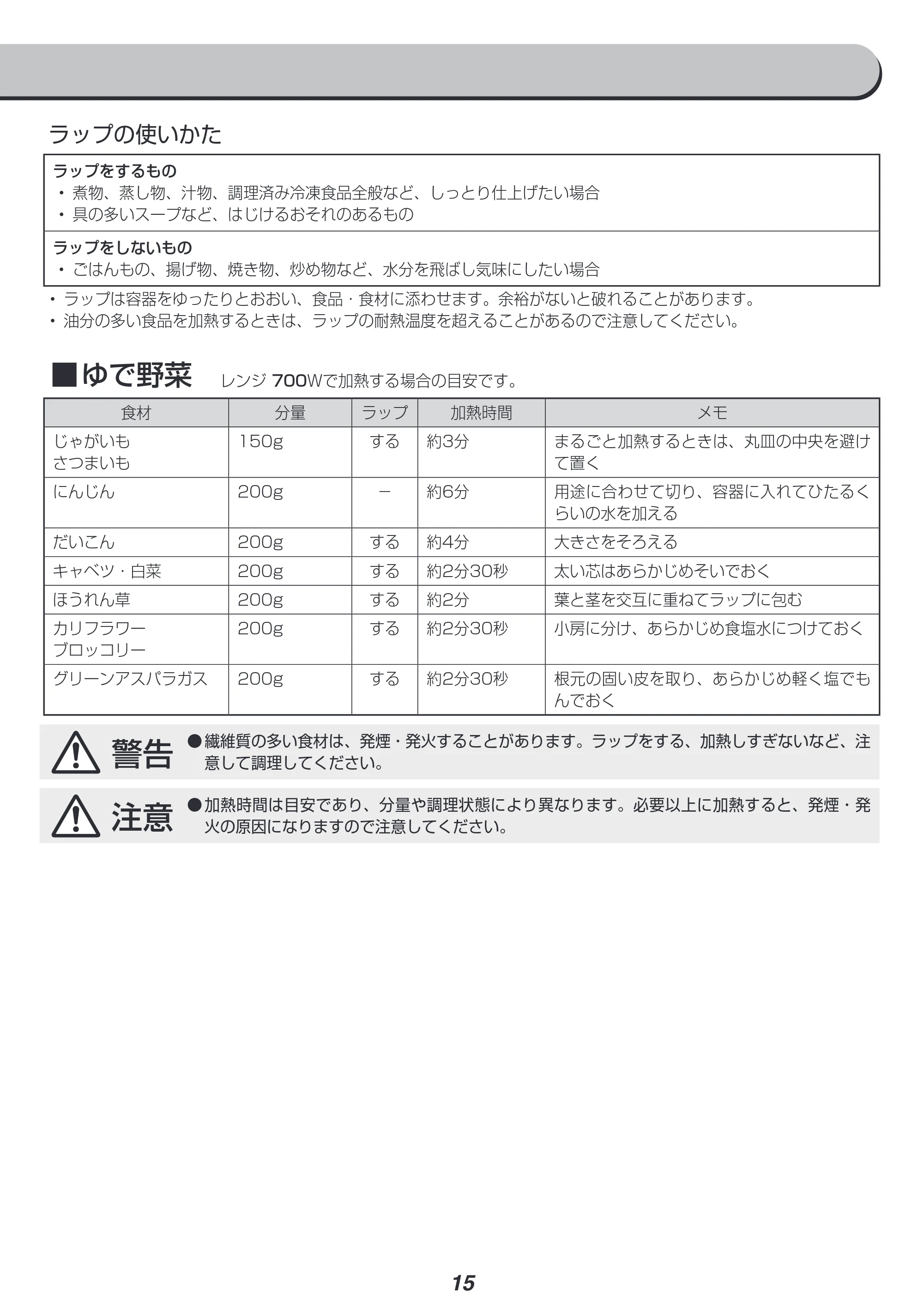アイリスオーヤマ IMB-T2201 取扱説明書 — 原本ページ — 15ページ