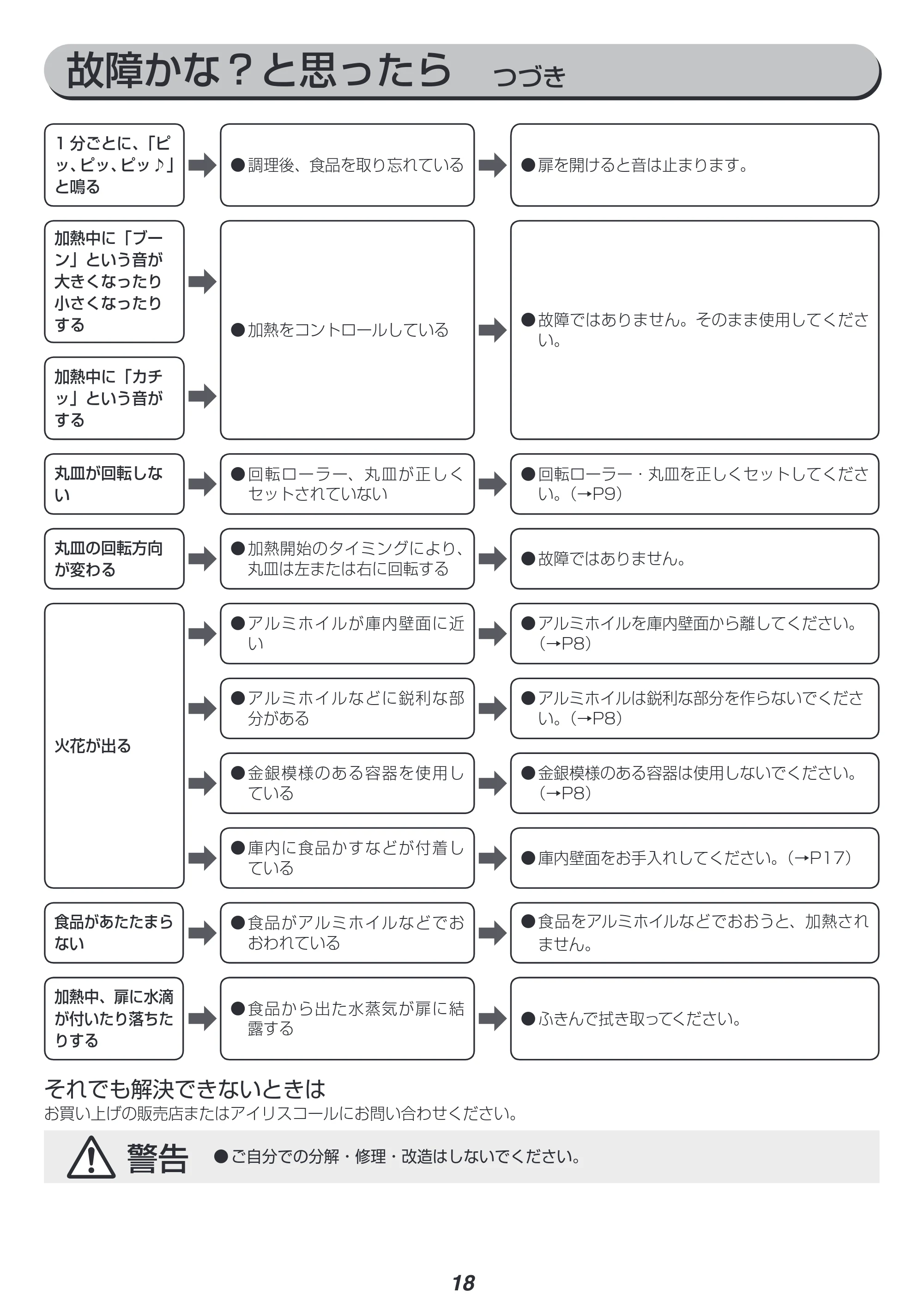アイリスオーヤマ IMB-T2201 取扱説明書 — 原本ページ — 18ページ