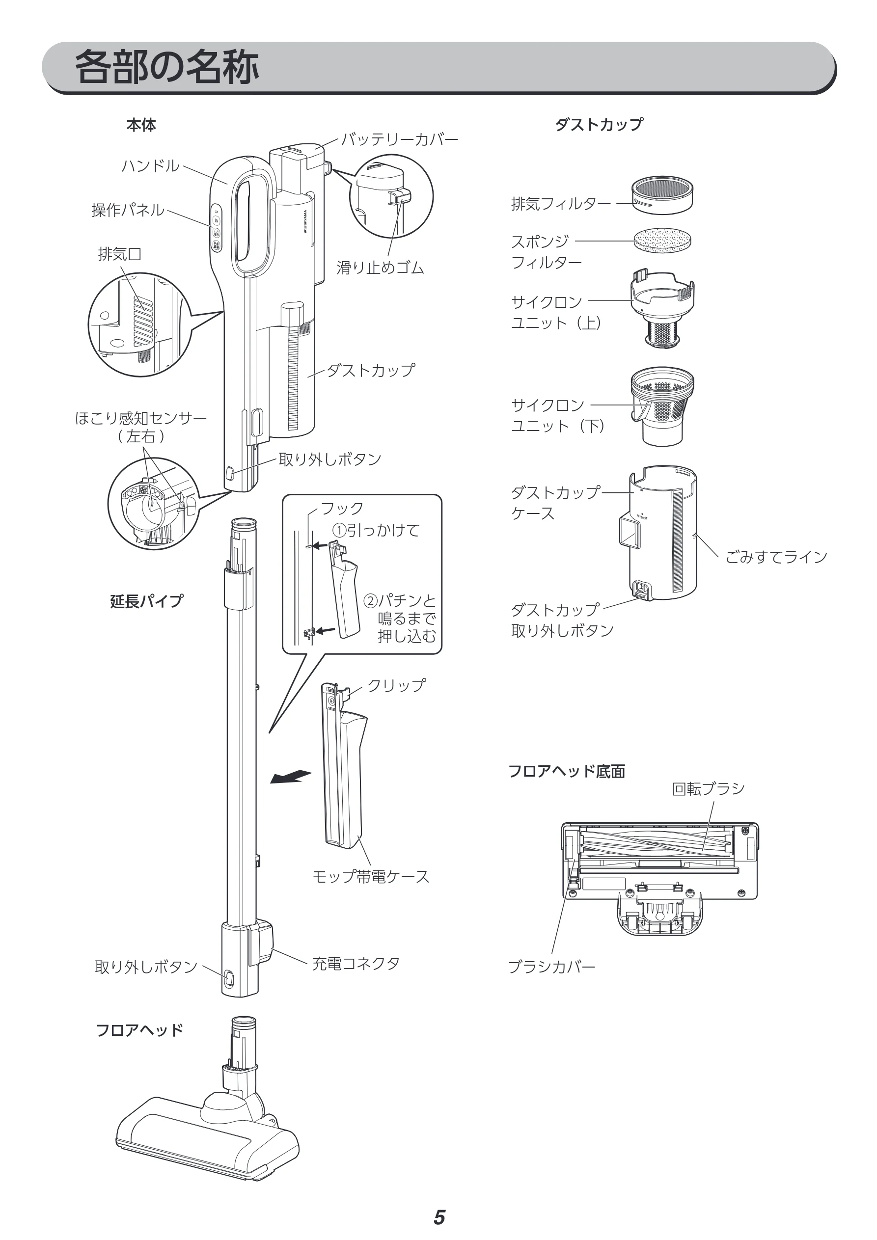 アイリスオーヤマ SCD-L2P 取扱説明書 — 各部の名称 — 図版 5-1 — 5ページ