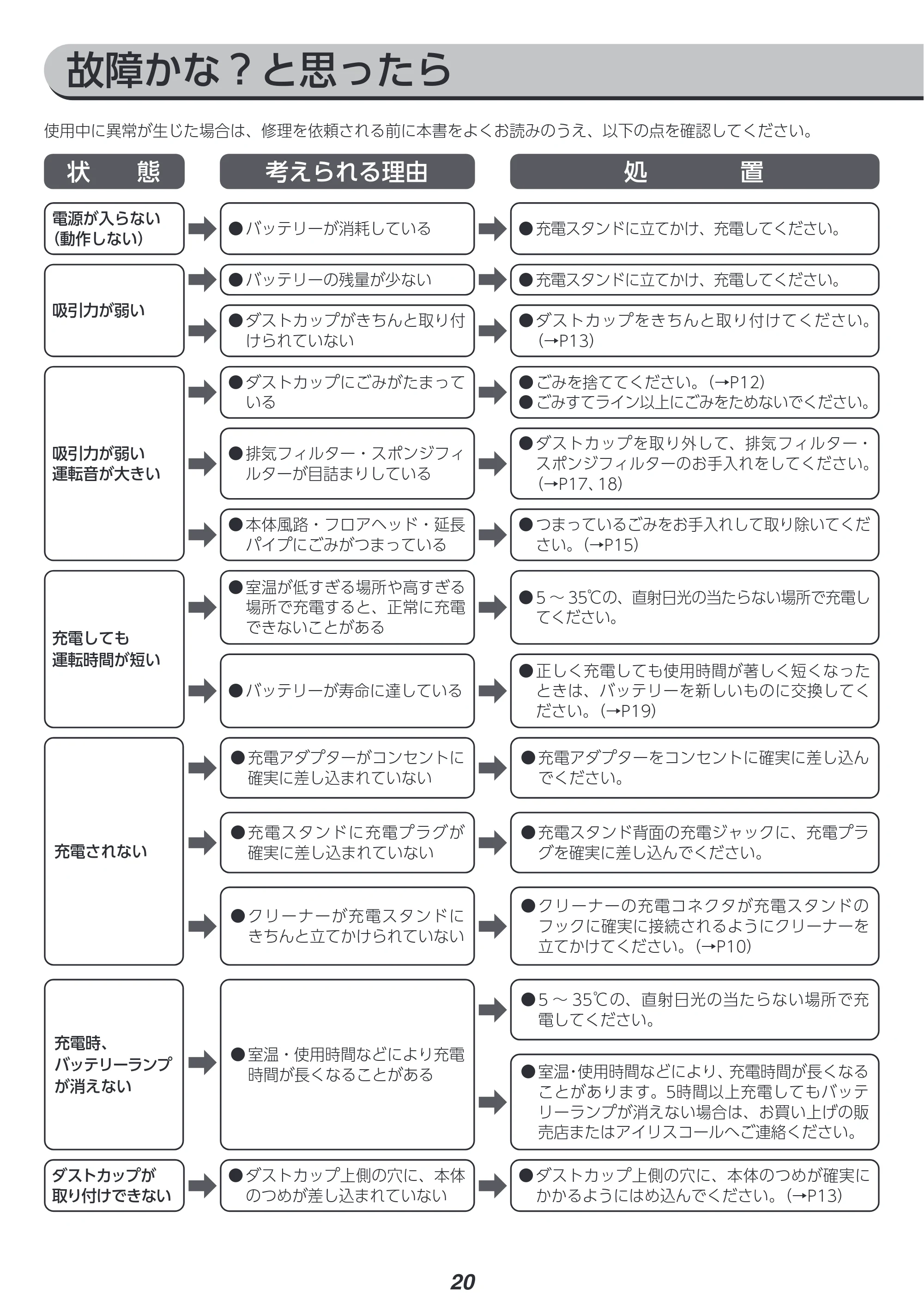 アイリスオーヤマ SCD-L2P 取扱説明書 — 故障かな?と思ったら — 原本ページ — 20ページ
