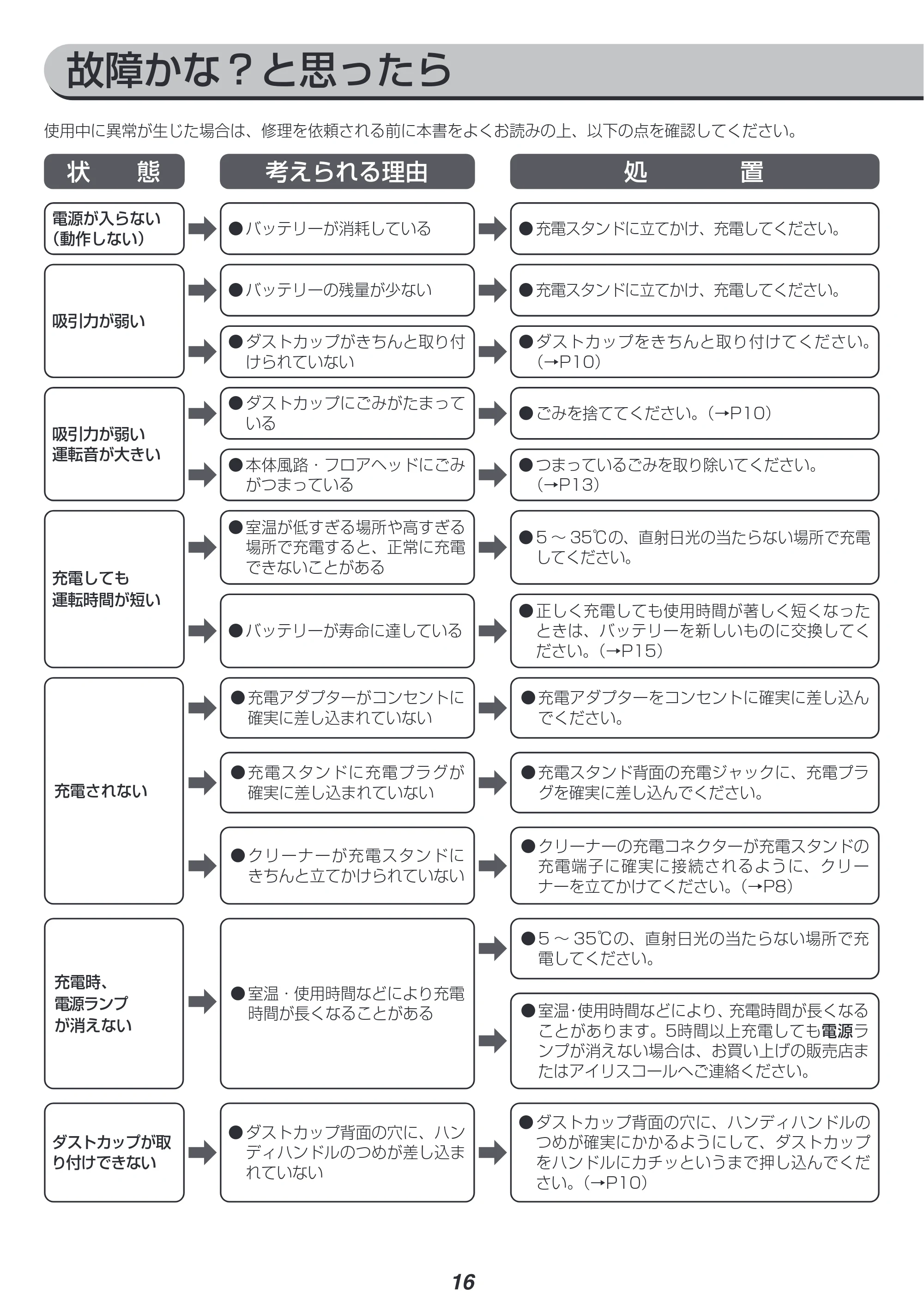 アイリスオーヤマ 充電式ハンディクリーナーマルチツールセット HCDｰA1M-T 取扱説明書 — 原本ページ — 16ページ