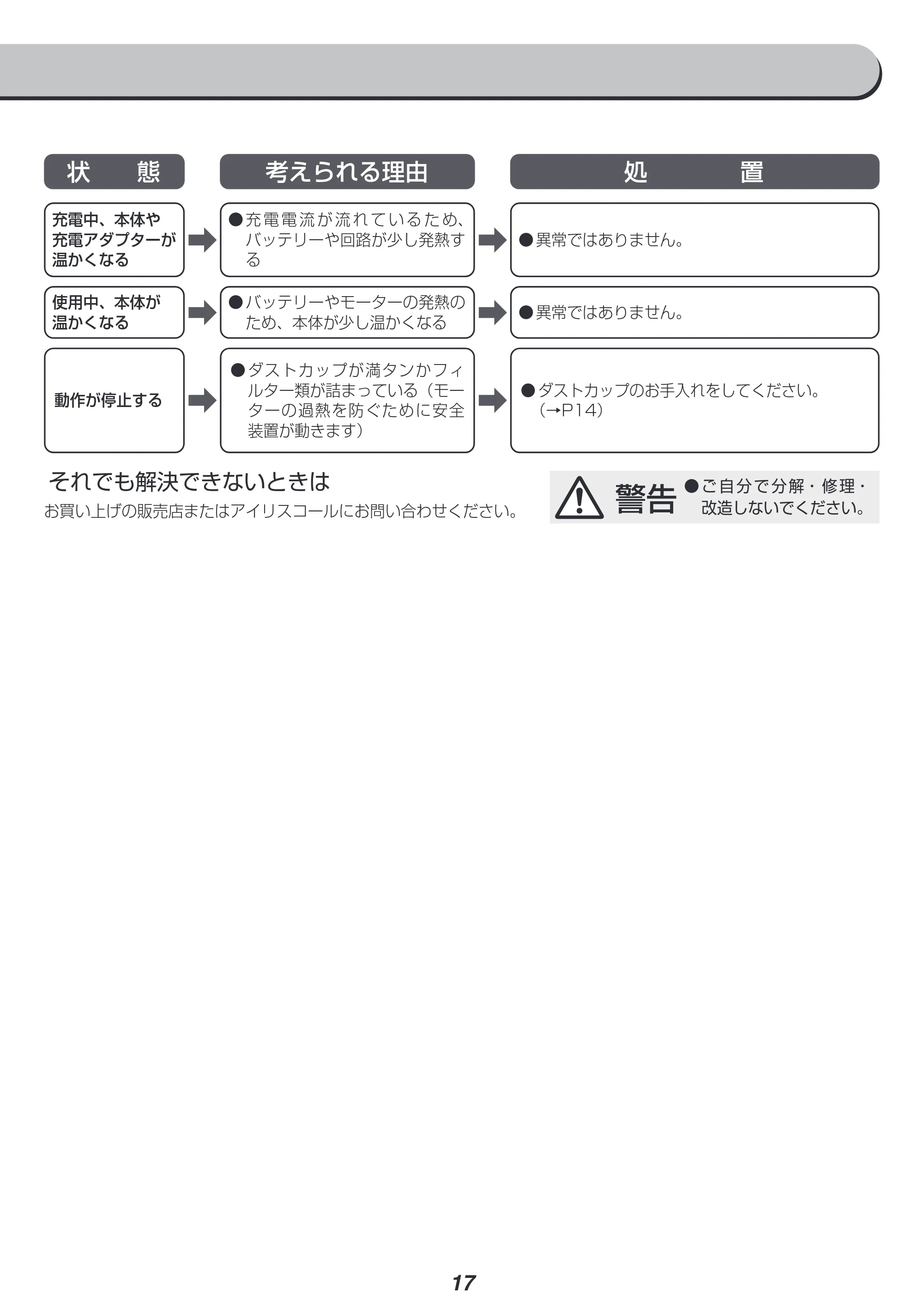 アイリスオーヤマ 充電式ハンディクリーナーマルチツールセット HCDｰA1M-T 取扱説明書 — 原本ページ — 17ページ