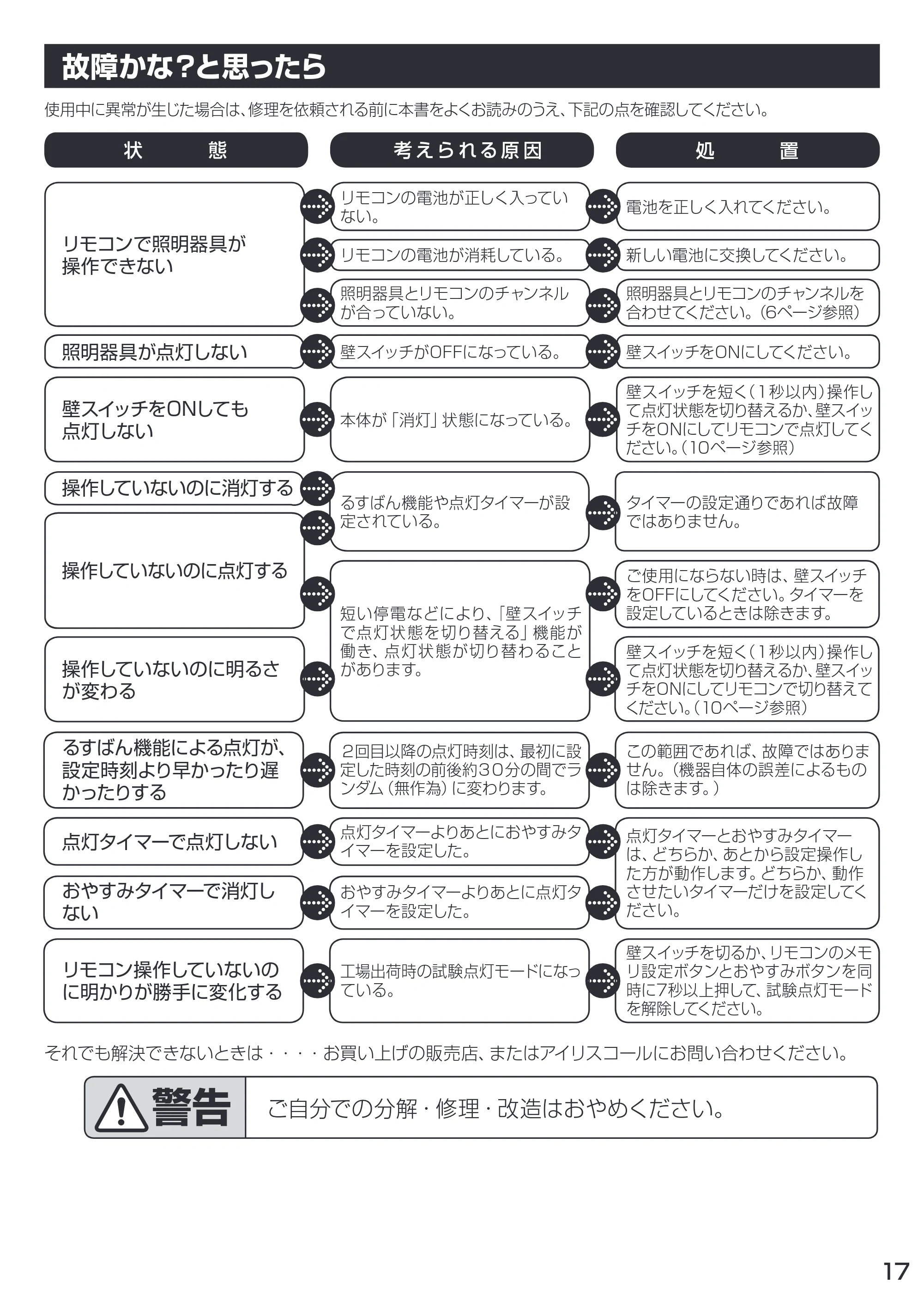 アイリスオーヤマ CL8D-WF1 取扱説明書 — 原本ページ — 17ページ