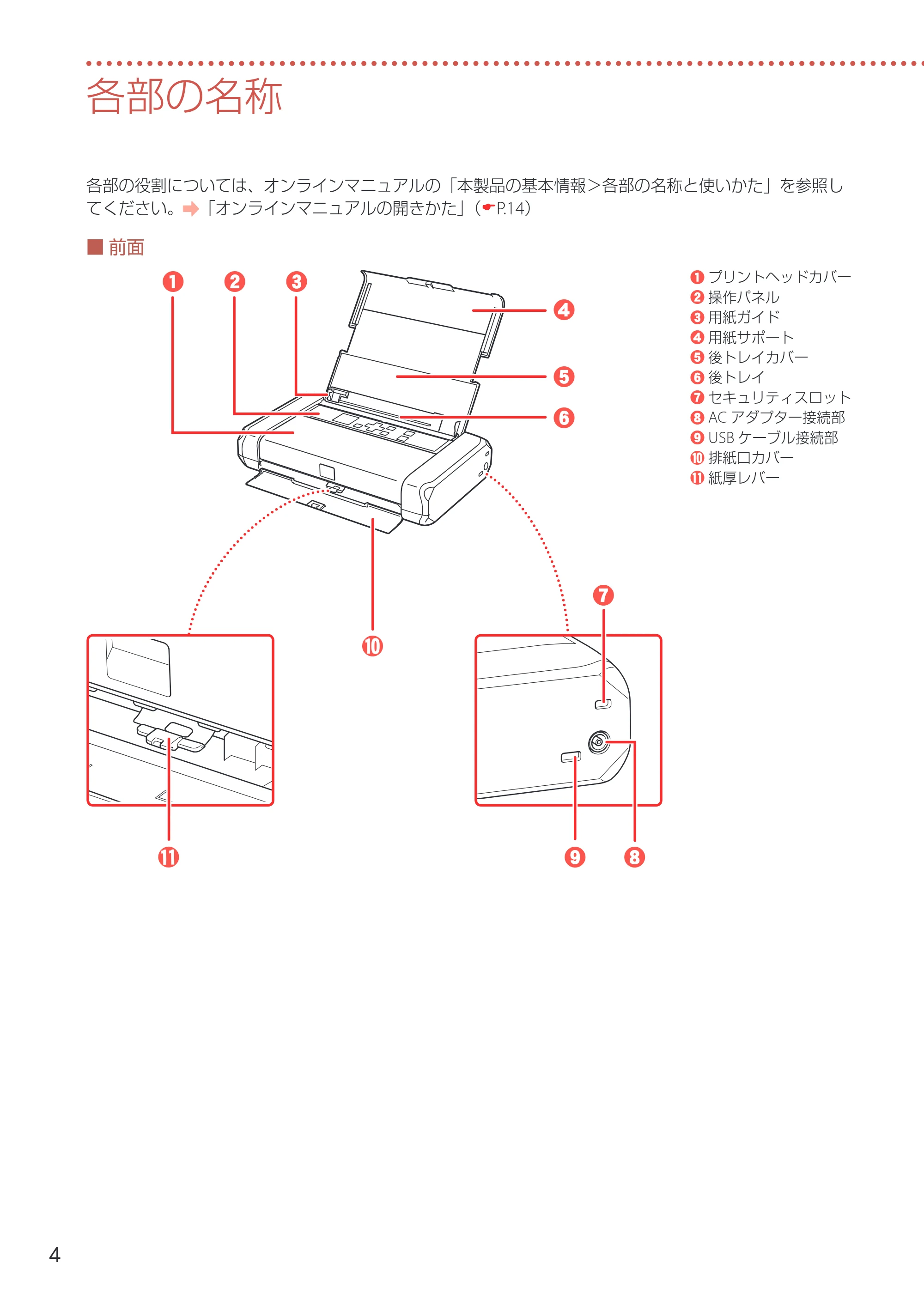 キヤノン TR153 設置・基本操作マニュアル 2022年2月15日掲載（PDF：5.17MB） — 各部の名称 — 原本ページ — 6ページ