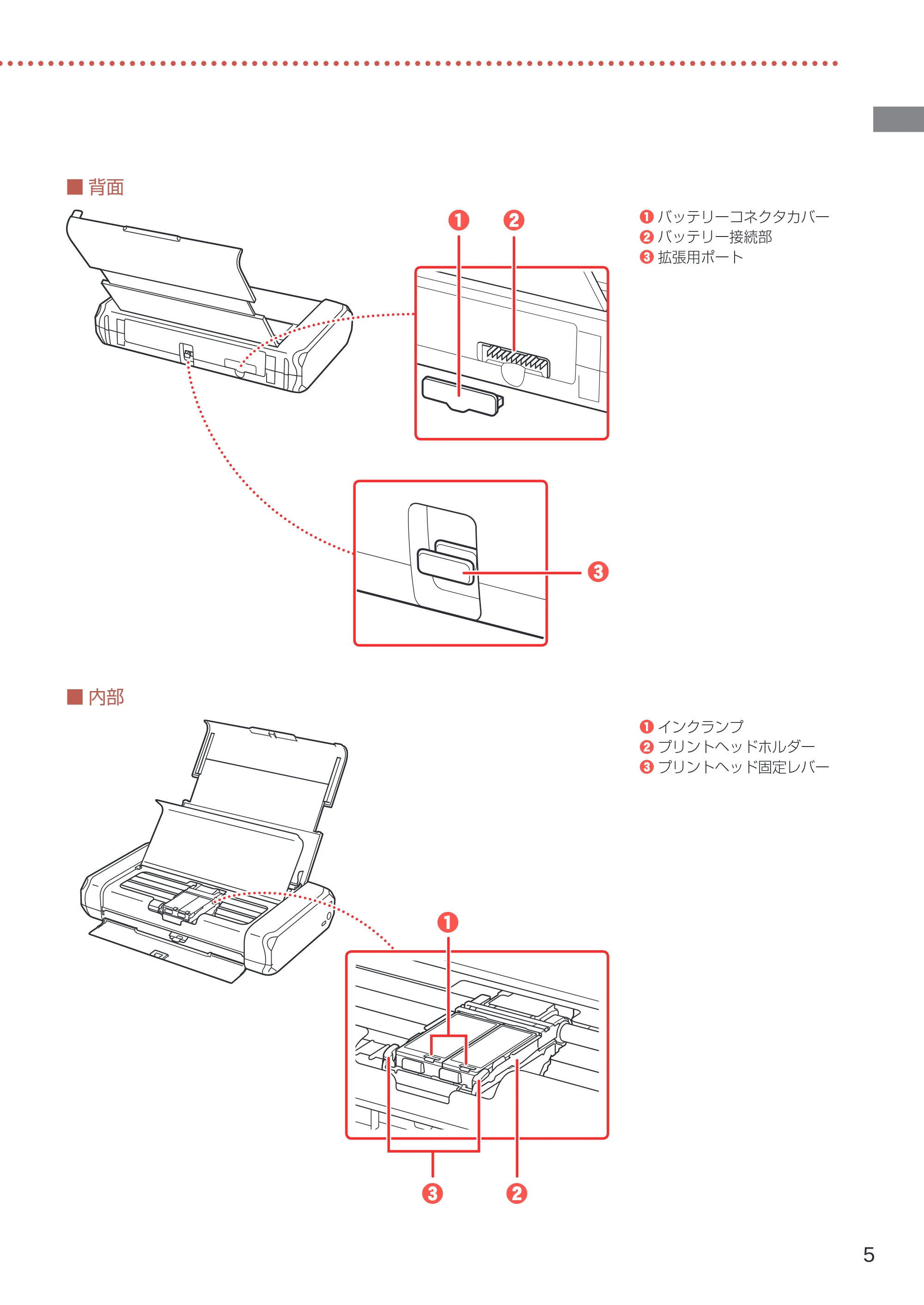 キヤノン TR153 設置・基本操作マニュアル 2022年2月15日掲載（PDF：5.17MB） — 原本ページ — 7ページ