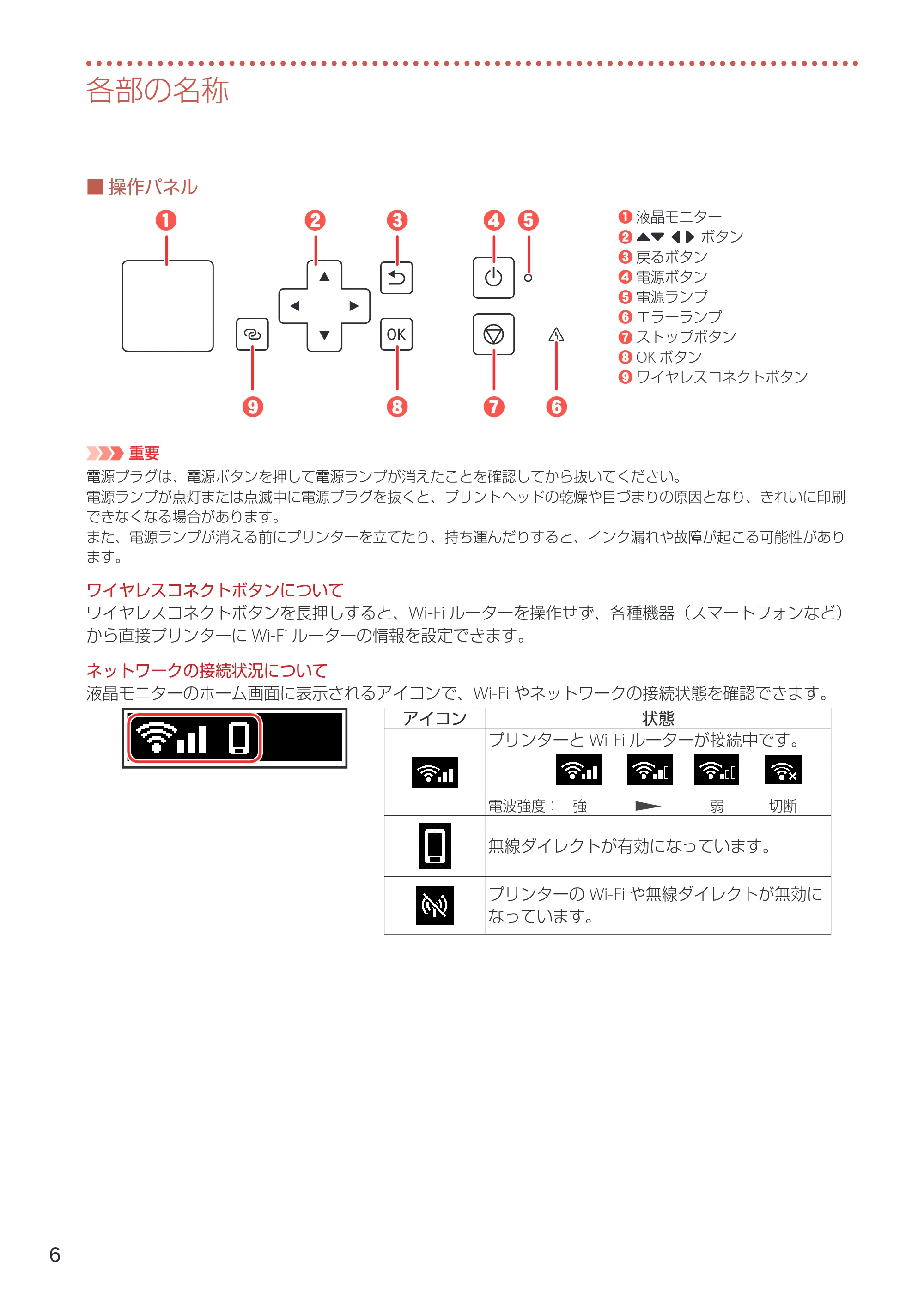 キヤノン TR153 設置・基本操作マニュアル 2022年2月15日掲載（PDF：5.17MB） — 原本ページ — 8ページ