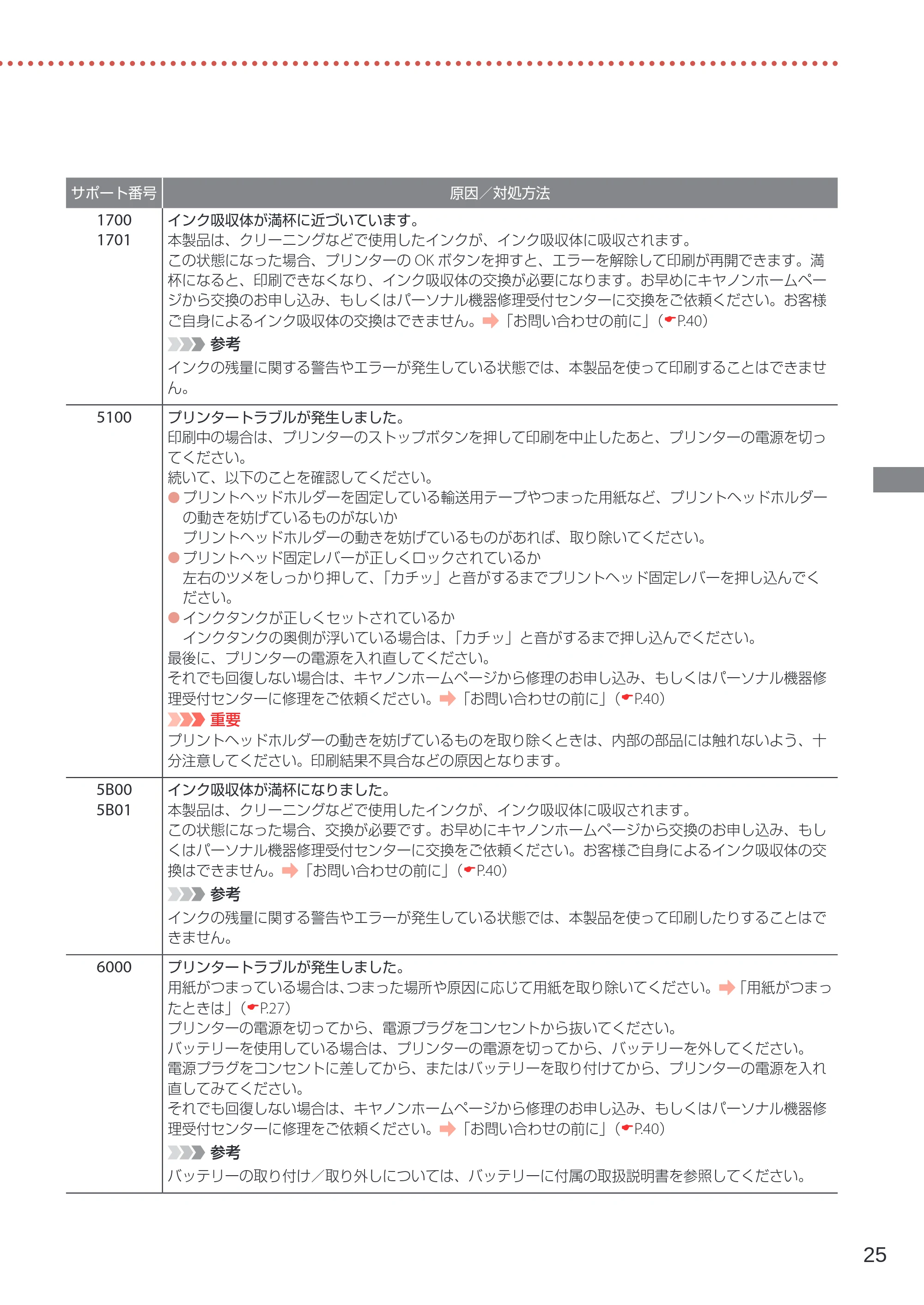 キヤノン TR153 設置・基本操作マニュアル 2022年2月15日掲載（PDF：5.17MB） — 原本ページ — 27ページ