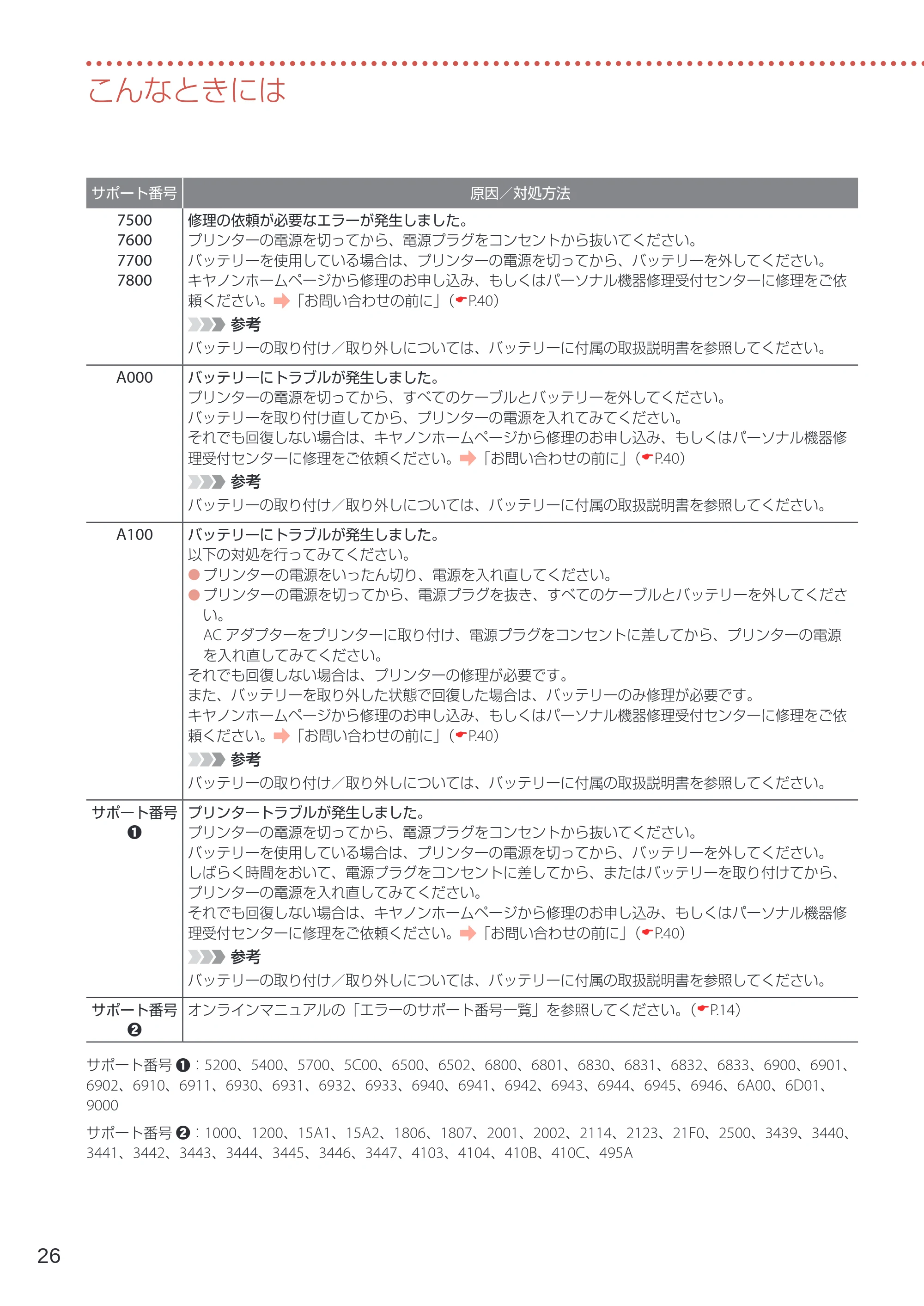 キヤノン TR153 設置・基本操作マニュアル 2022年2月15日掲載（PDF：5.17MB） — 原本ページ — 28ページ