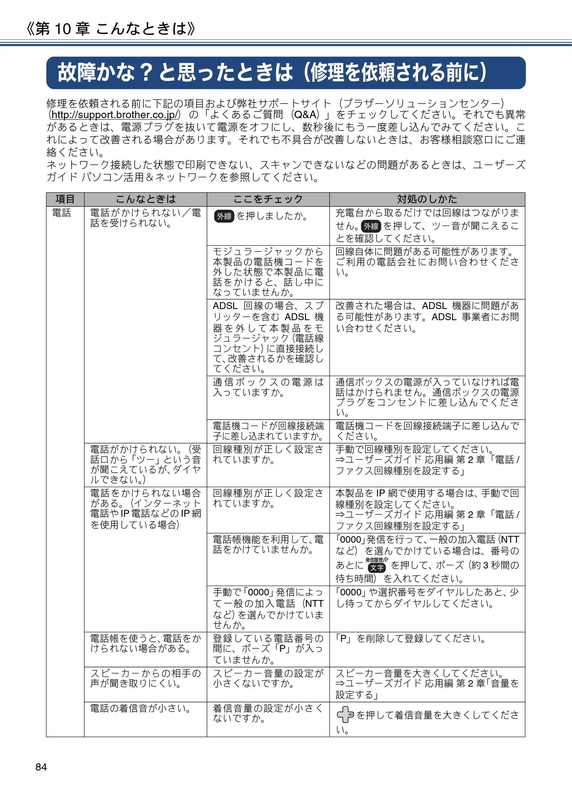 ブラザー MFC-J5820DN ユーザーズガイド ～基本編～ — 故障かな?と思ったときは（修理を依頼される前に） — 原本ページ — 84ページ