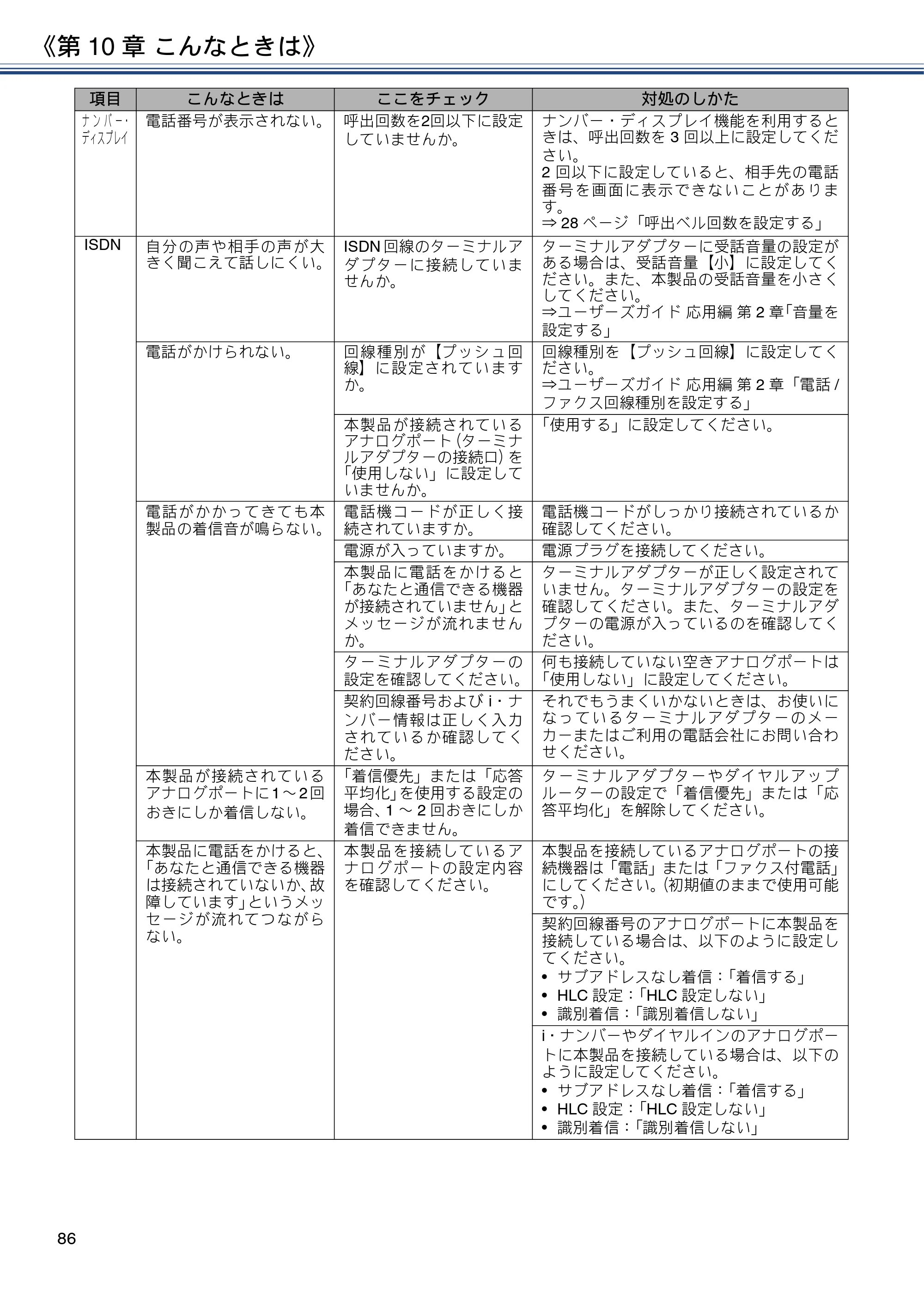 ブラザー MFC-J5820DN ユーザーズガイド ～基本編～ — 原本ページ — 86ページ