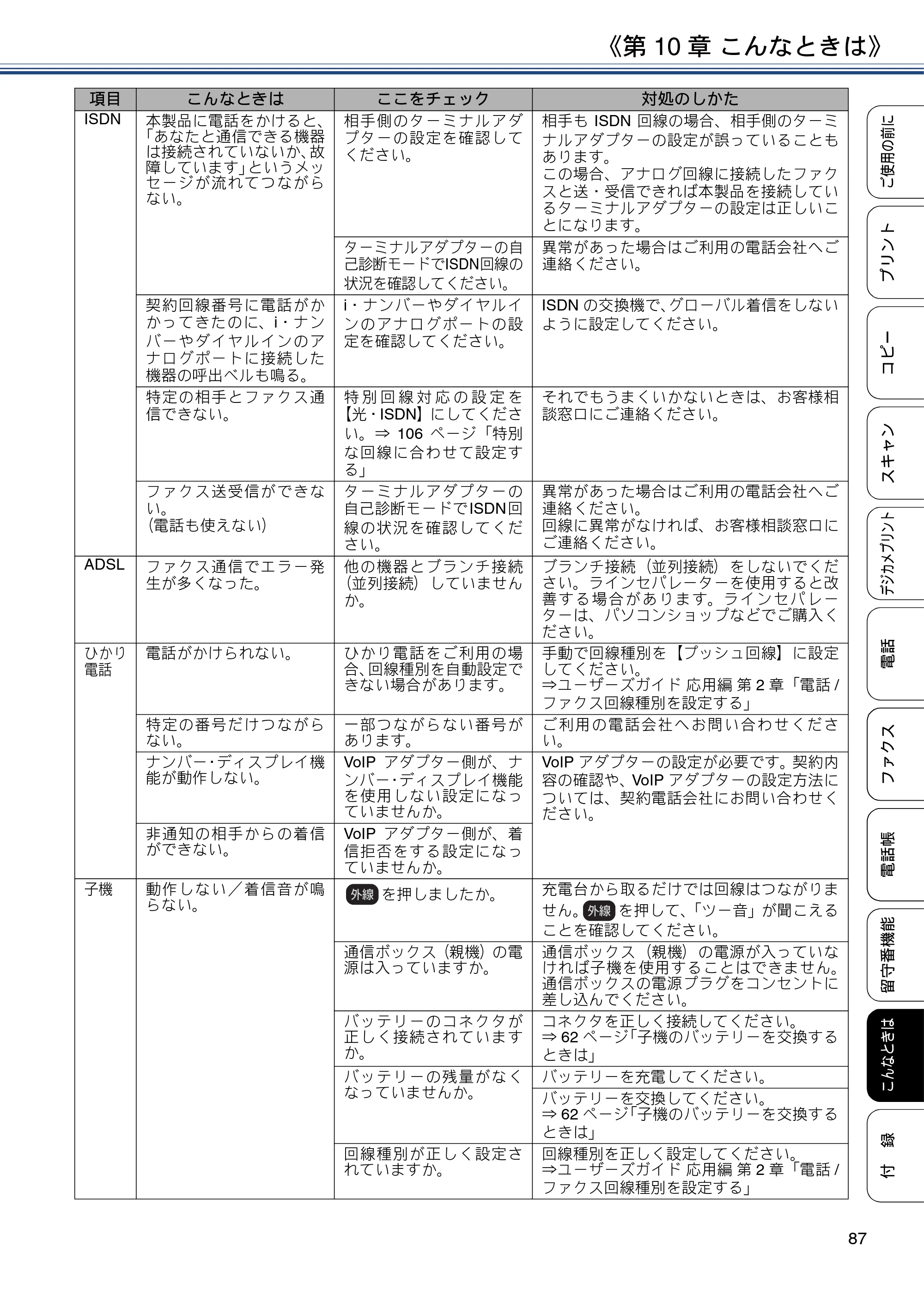 ブラザー MFC-J5820DN ユーザーズガイド ～基本編～ — 原本ページ — 87ページ