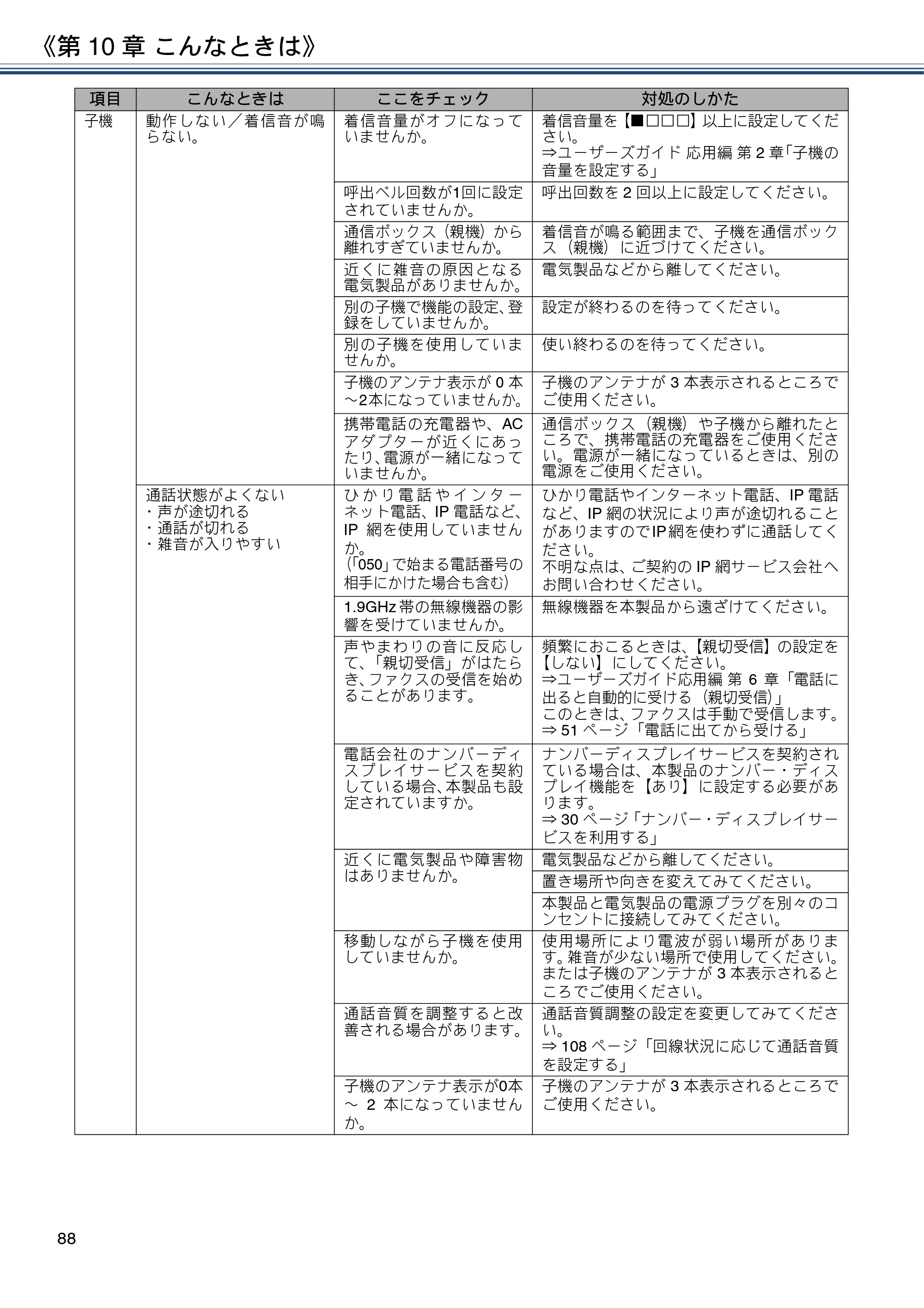 ブラザー MFC-J5820DN ユーザーズガイド ～基本編～ — 原本ページ — 88ページ