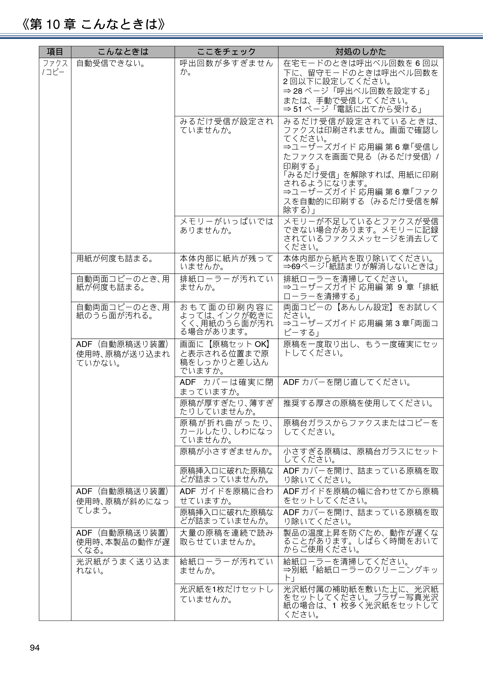 ブラザー MFC-J5820DN ユーザーズガイド ～基本編～ — 原本ページ — 94ページ