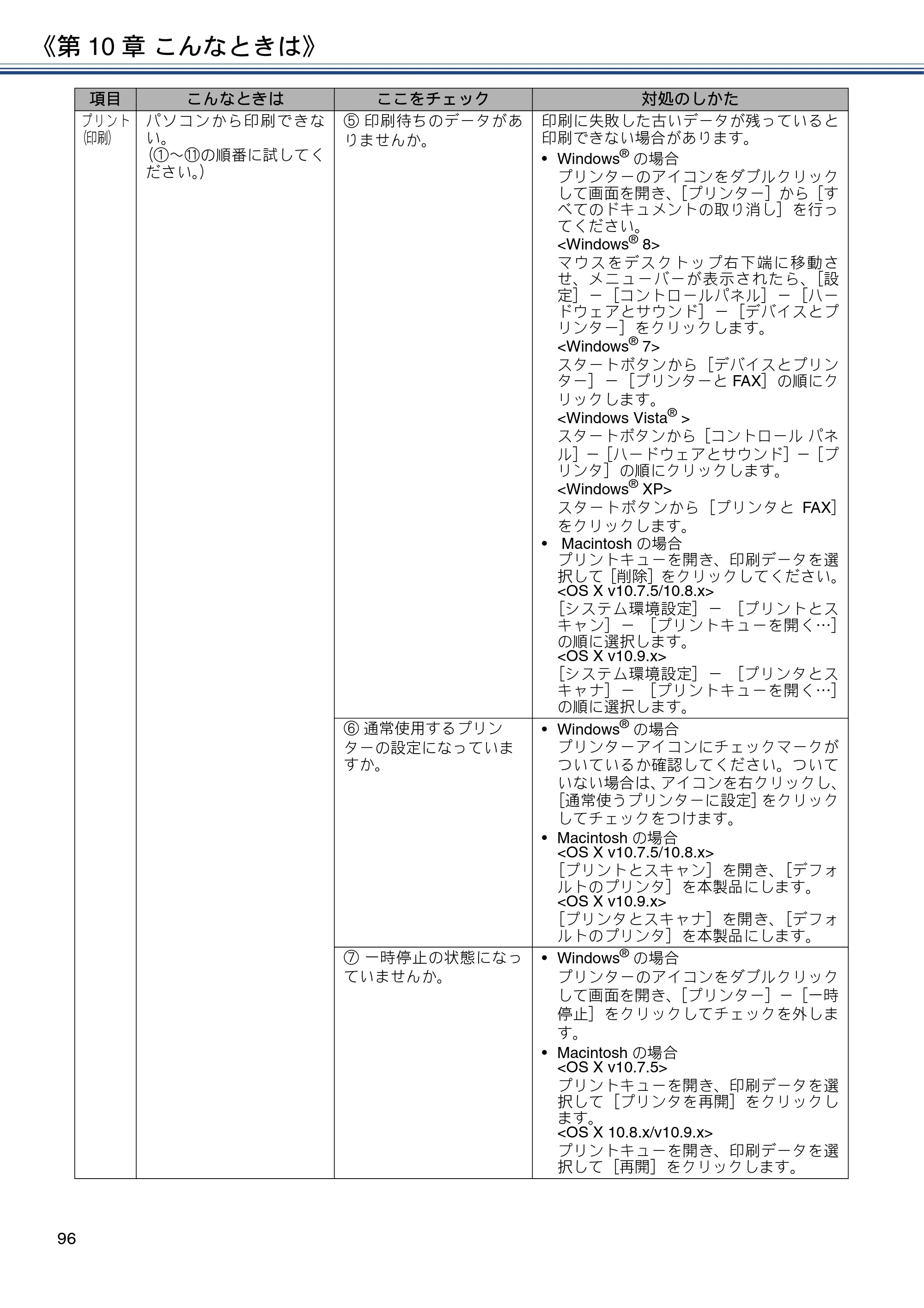 ブラザー MFC-J5820DN ユーザーズガイド ～基本編～ — 原本ページ — 96ページ