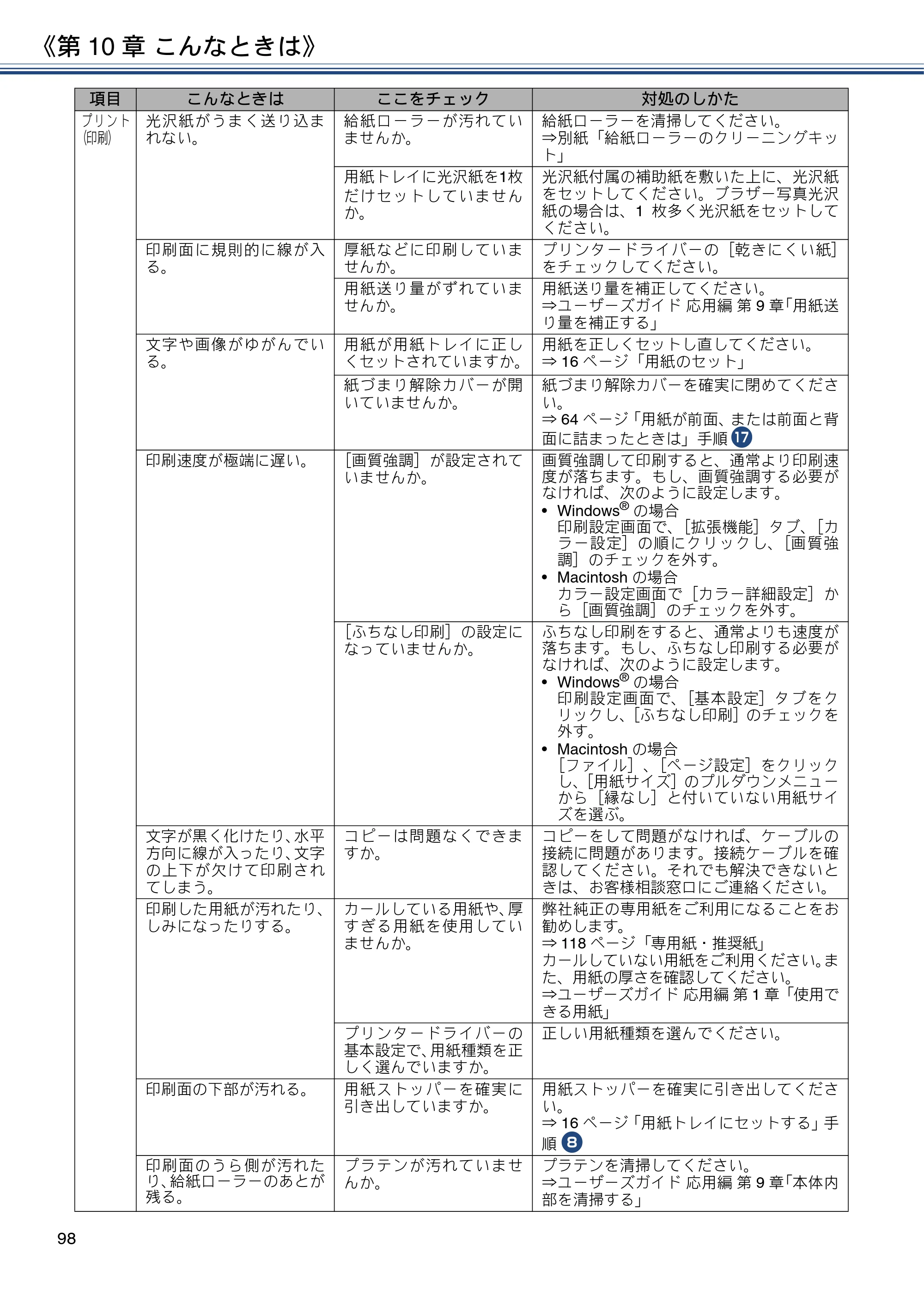 ブラザー MFC-J5820DN ユーザーズガイド ～基本編～ — 原本ページ — 98ページ