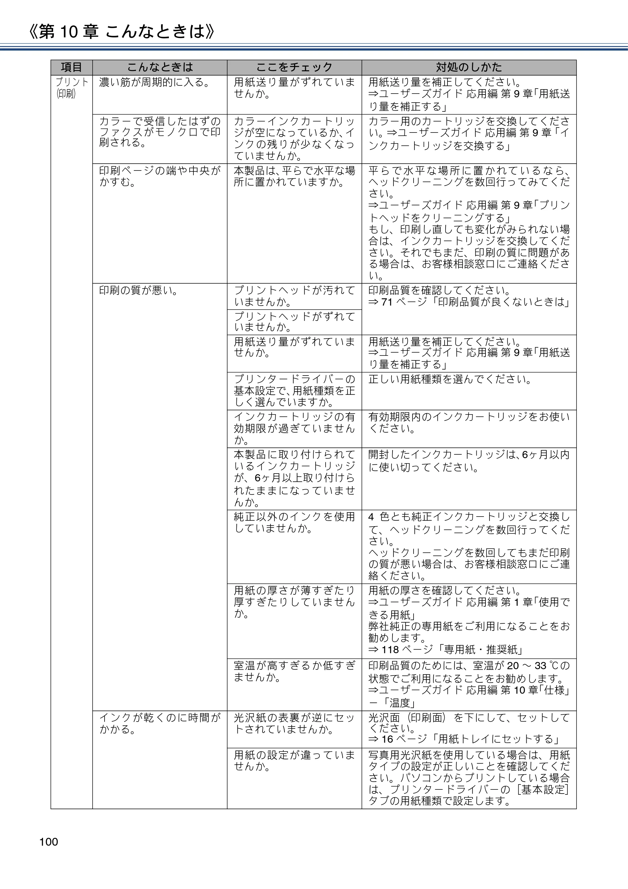 ブラザー MFC-J5820DN ユーザーズガイド ～基本編～ — 原本ページ — 100ページ