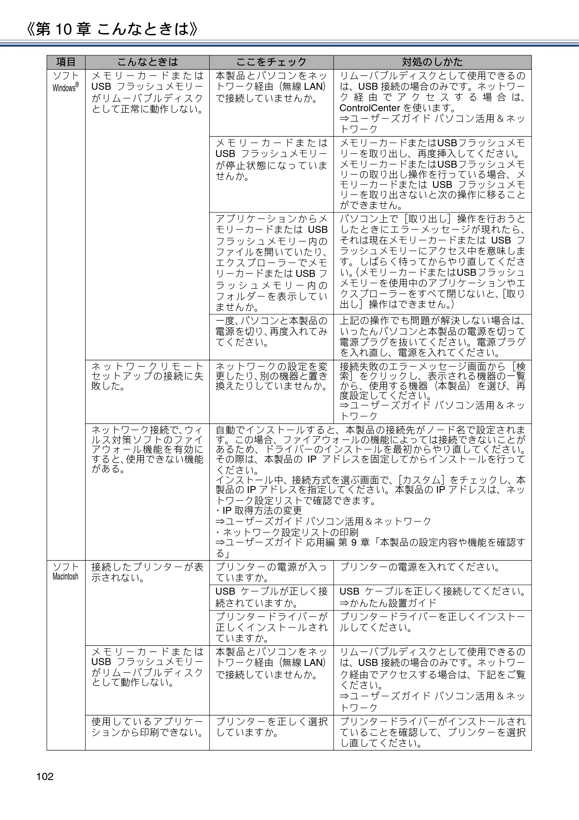 ブラザー MFC-J5820DN ユーザーズガイド ～基本編～ — 原本ページ — 102ページ