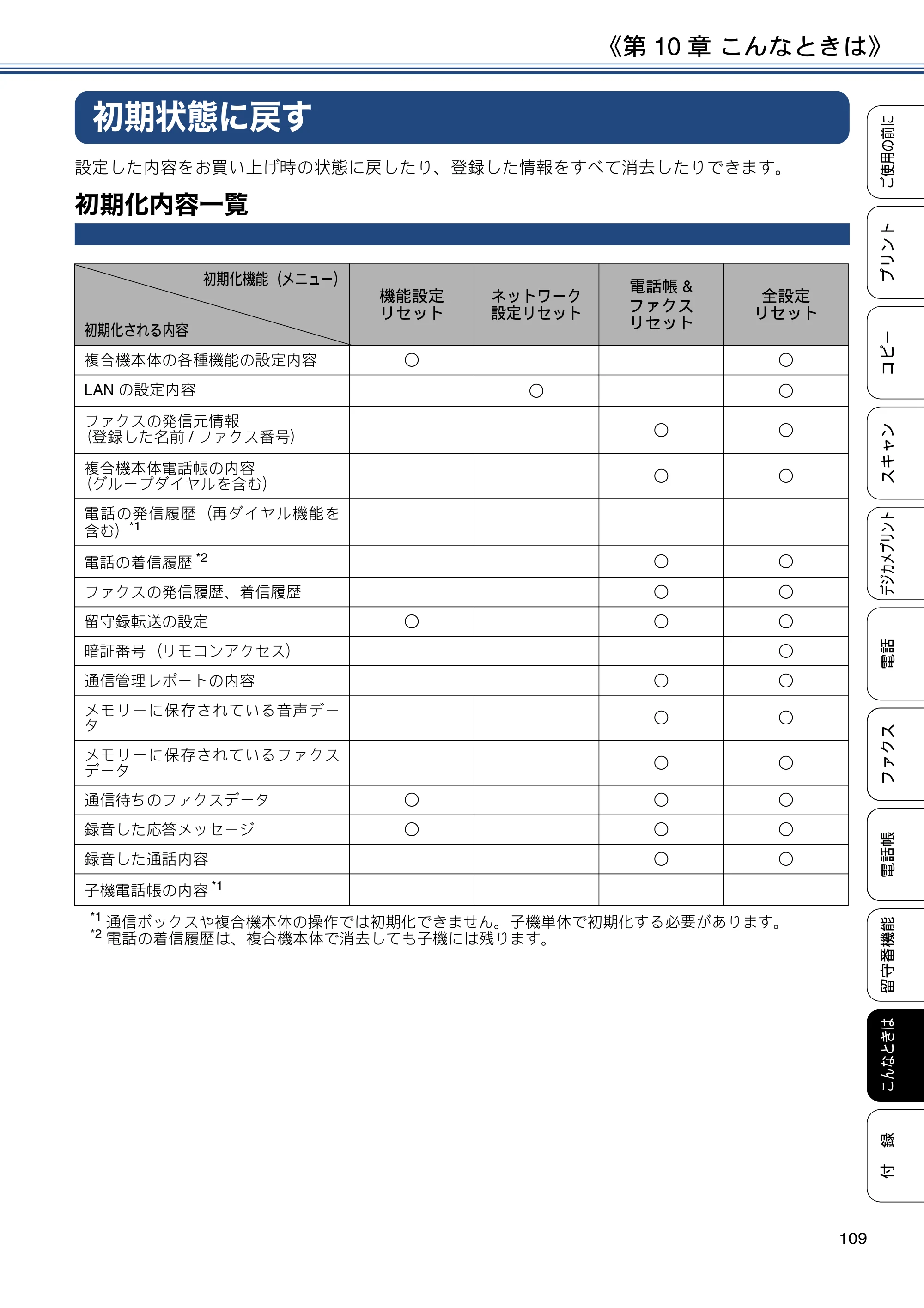 ブラザー MFC-J5820DN ユーザーズガイド ～基本編～ — 初期状態に戻す — 原本ページ — 109ページ