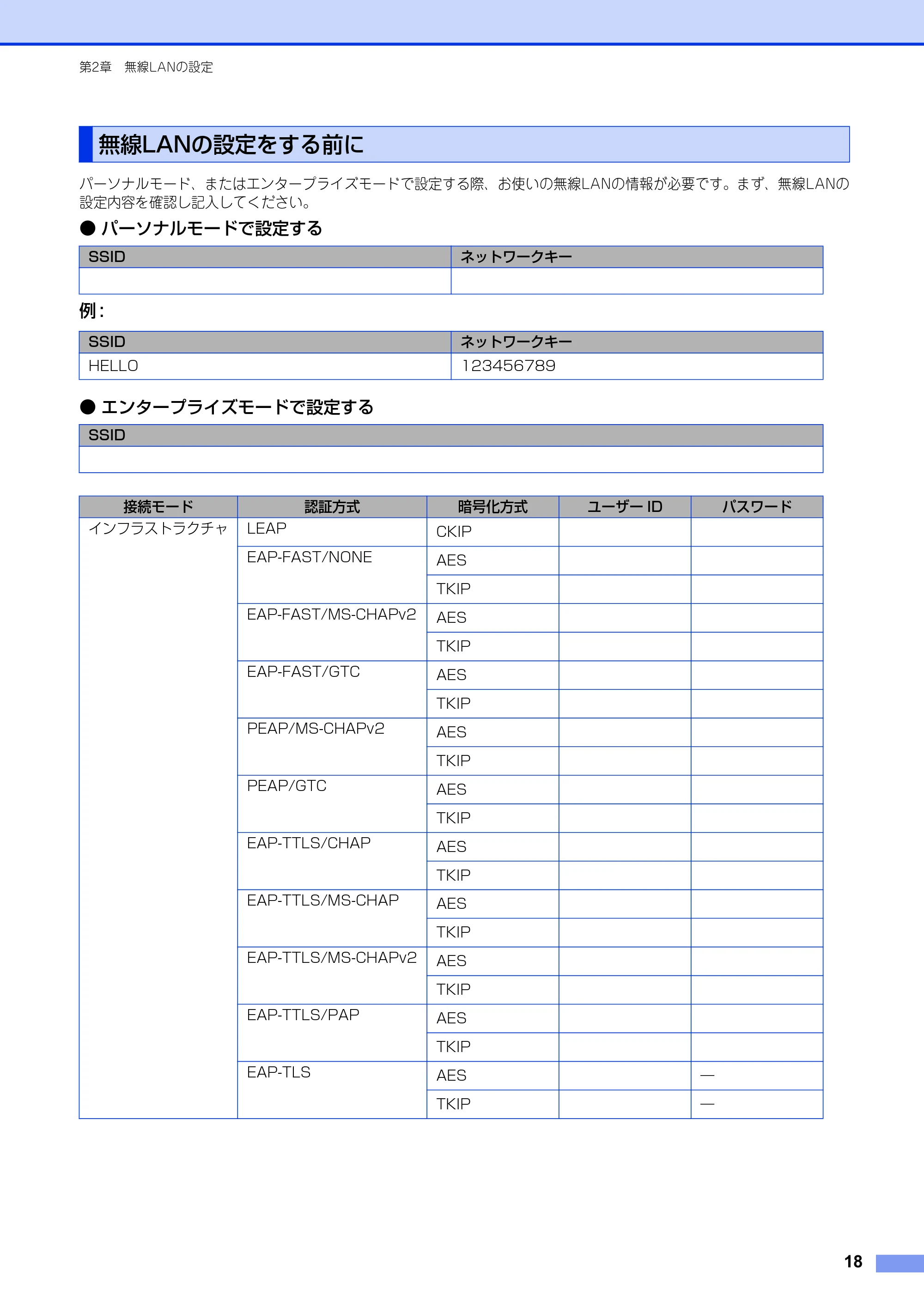 ブラザー HL-3140CW / HL-3170CDW ユーザーズガイド ~ネットワーク編~ — 無線LANの設定をする前に — 原本ページ — 19ページ
