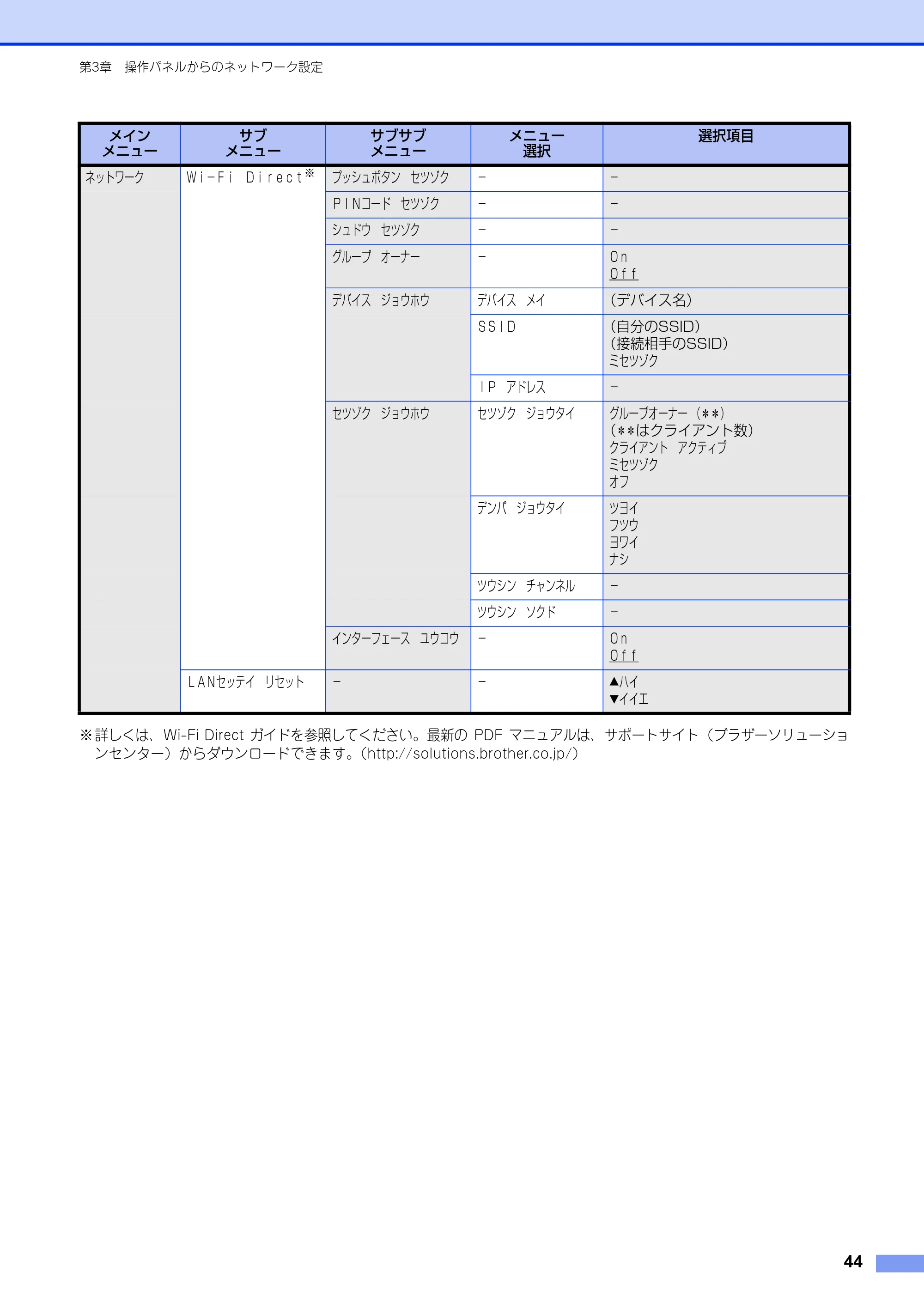 ブラザー HL-3140CW / HL-3170CDW ユーザーズガイド ～ネットワーク編～ — 原本ページ — 45ページ