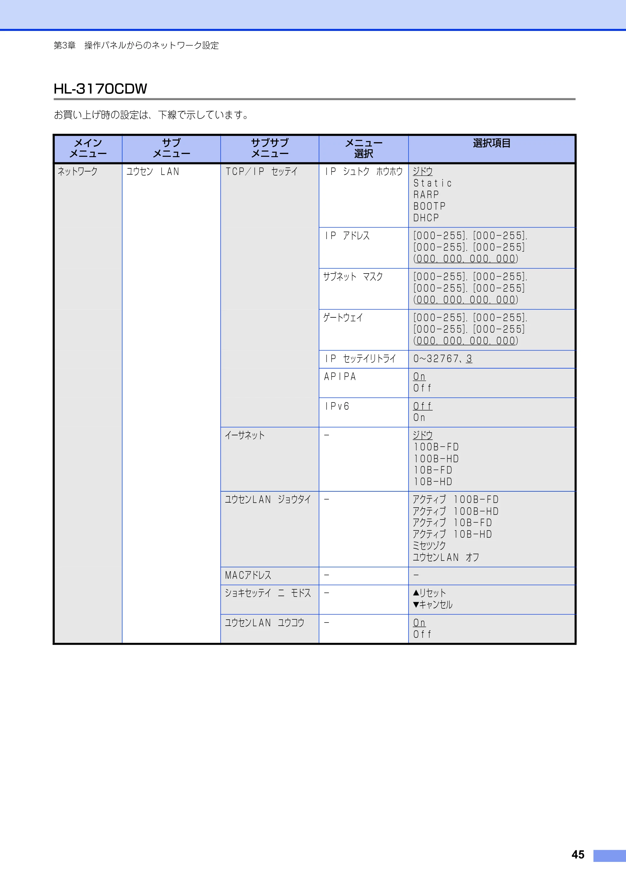 ブラザー HL-3140CW / HL-3170CDW ユーザーズガイド ～ネットワーク編～ — 原本ページ — 46ページ