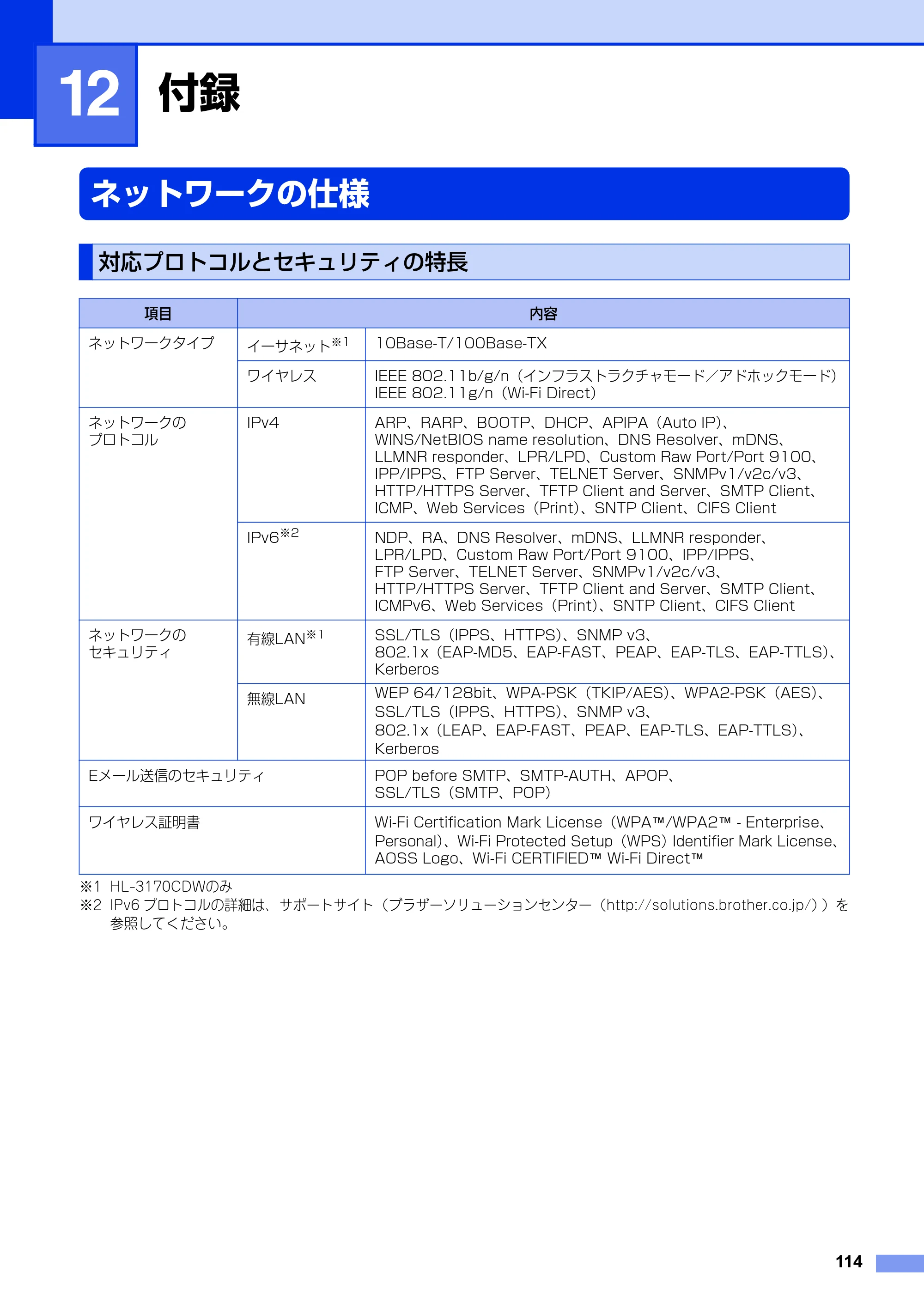 ブラザー HL-3140CW / HL-3170CDW ユーザーズガイド ～ネットワーク編～ — 第12章 付録 — 原本ページ — 115ページ