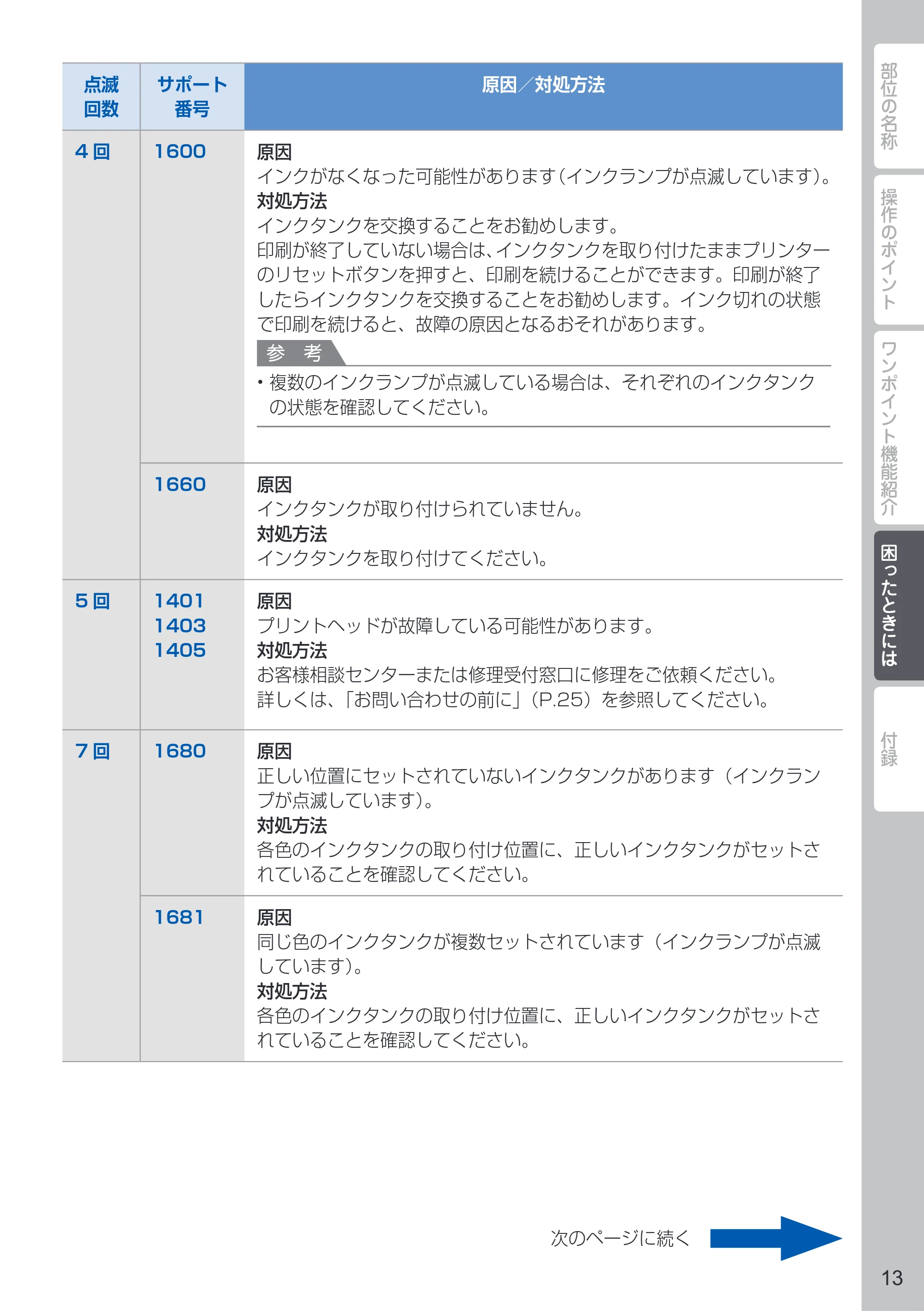 キヤノン PIXUS iX6830 PIXUS 早わかり 2022年3月3日掲載（PDF：2.74MB） — 原本ページ — 15ページ