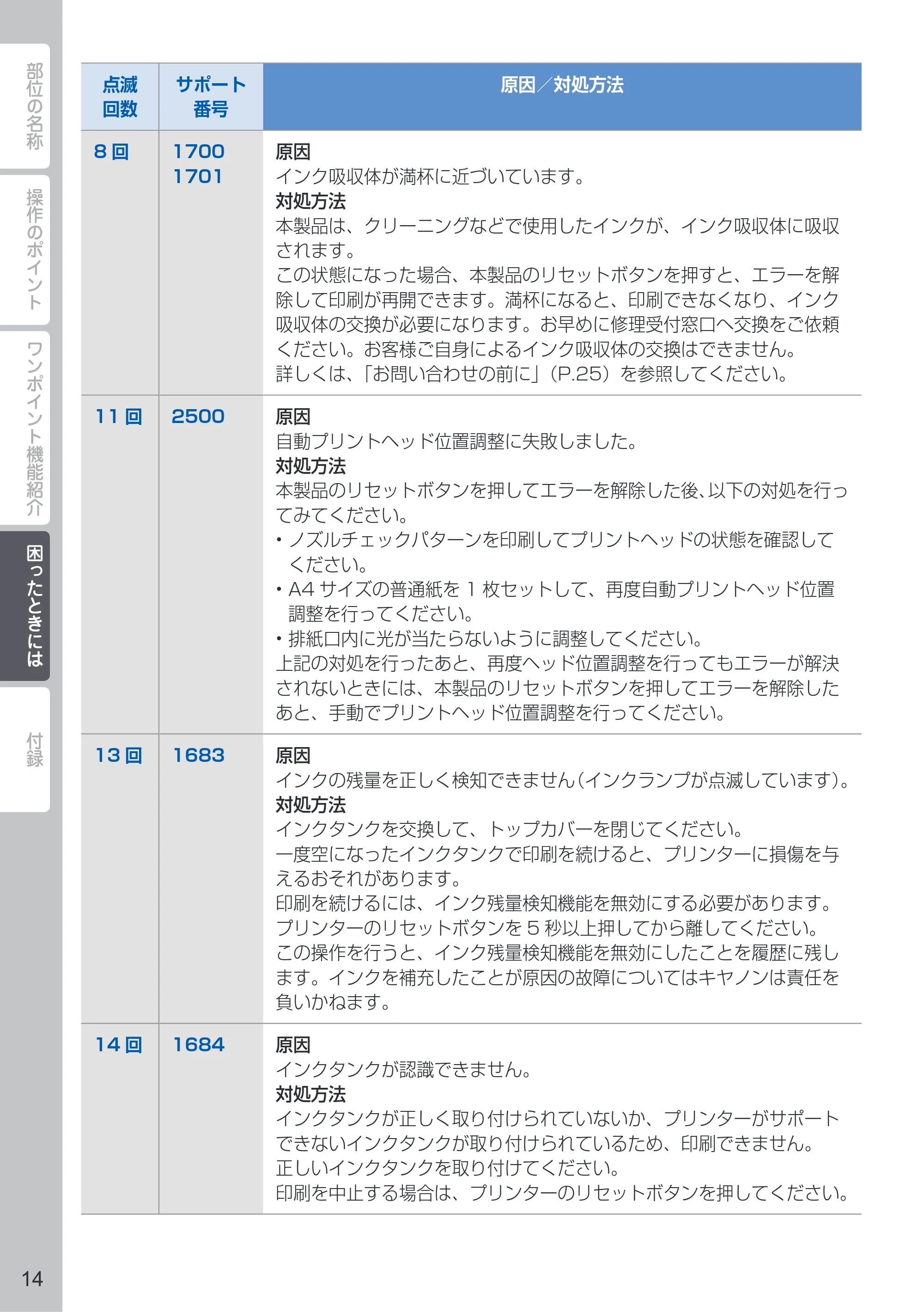 キヤノン PIXUS iX6830 PIXUS 早わかり 2022年3月3日掲載（PDF：2.74MB） — 原本ページ — 16ページ