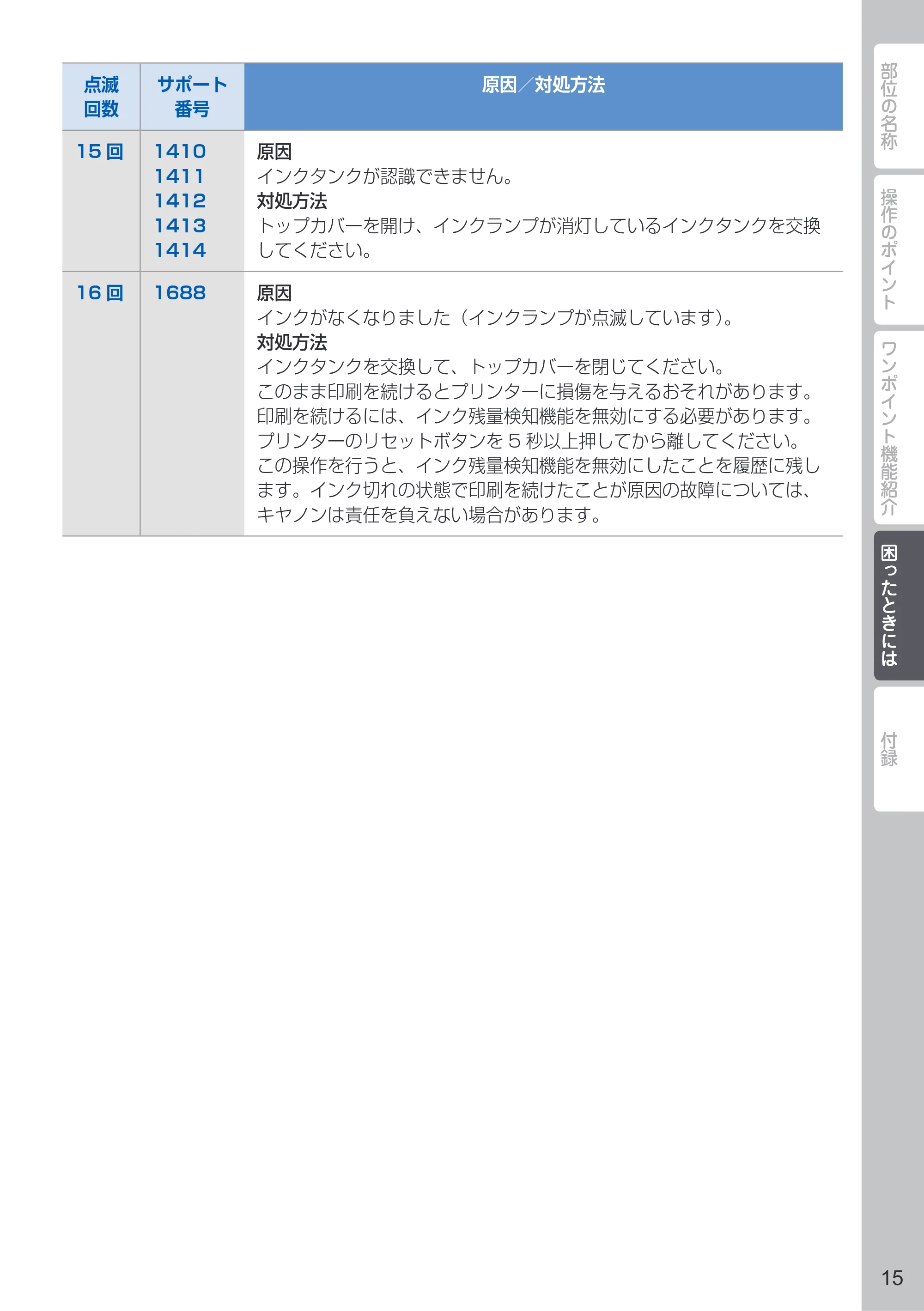 キヤノン PIXUS iX6830 PIXUS 早わかり 2022年3月3日掲載（PDF：2.74MB） — 原本ページ — 17ページ