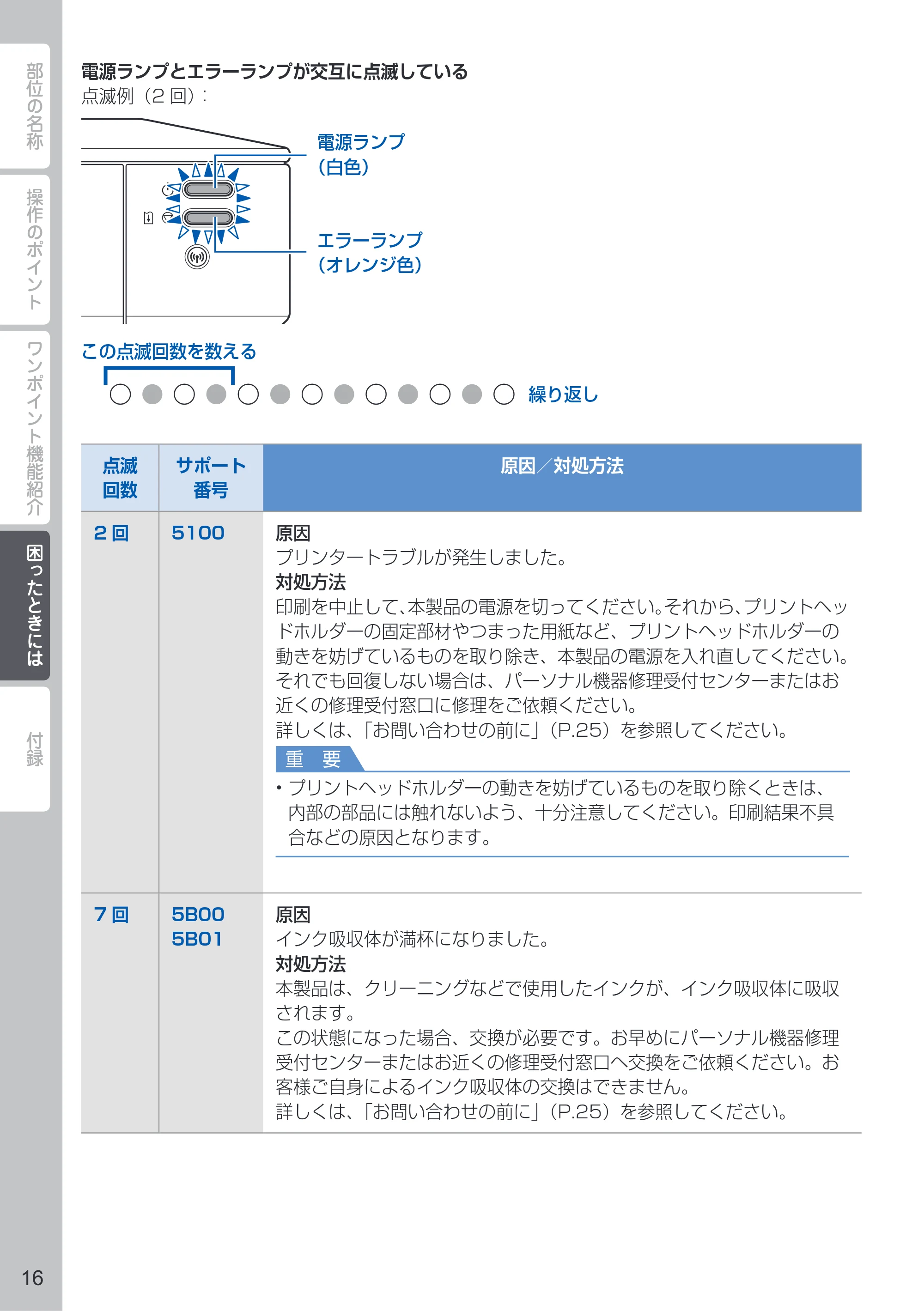 キヤノン PIXUS iX6830 PIXUS 早わかり 2022年3月3日掲載（PDF：2.74MB） — 原本ページ — 18ページ