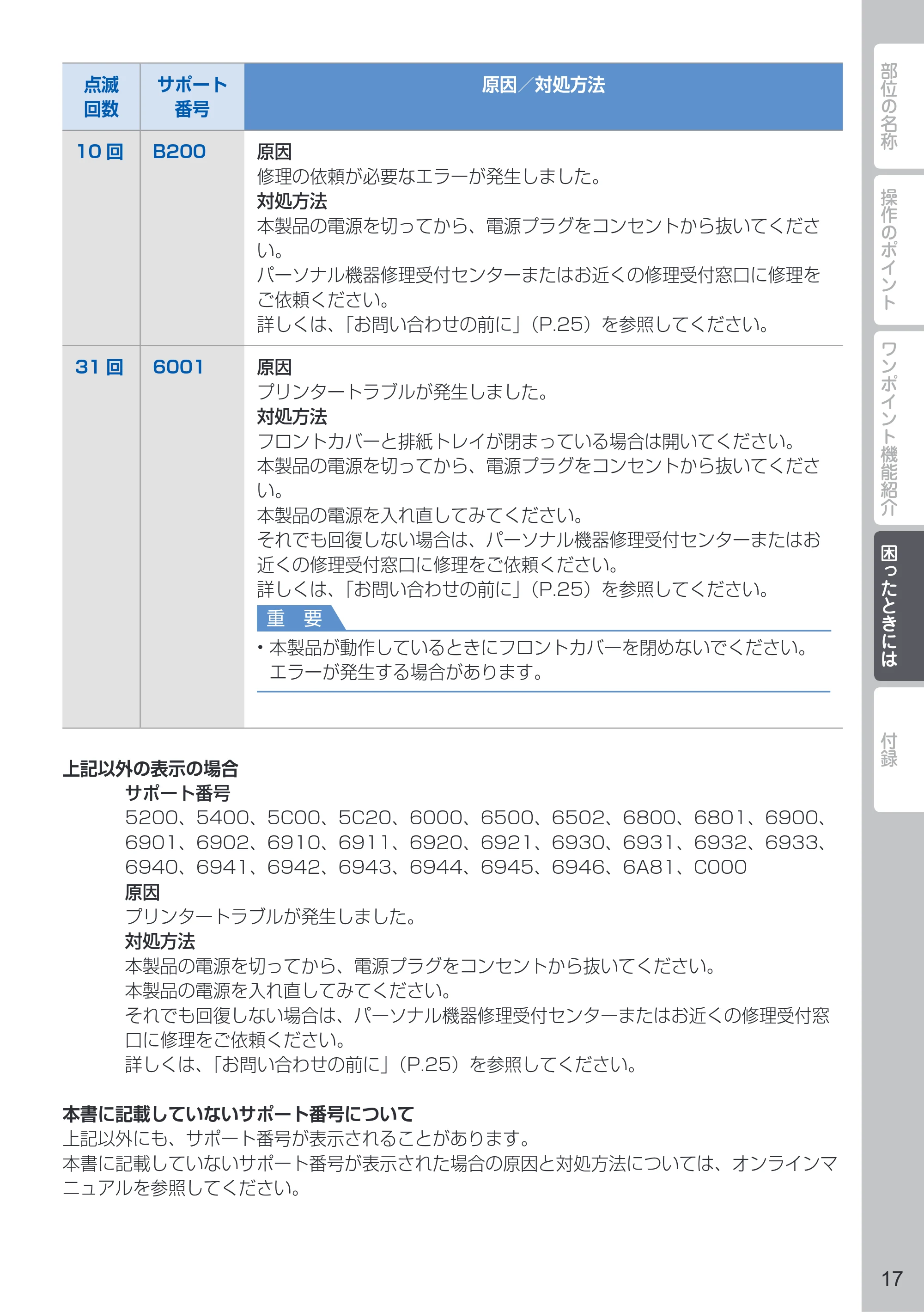 キヤノン PIXUS iX6830 PIXUS 早わかり 2022年3月3日掲載（PDF：2.74MB） — 原本ページ — 19ページ