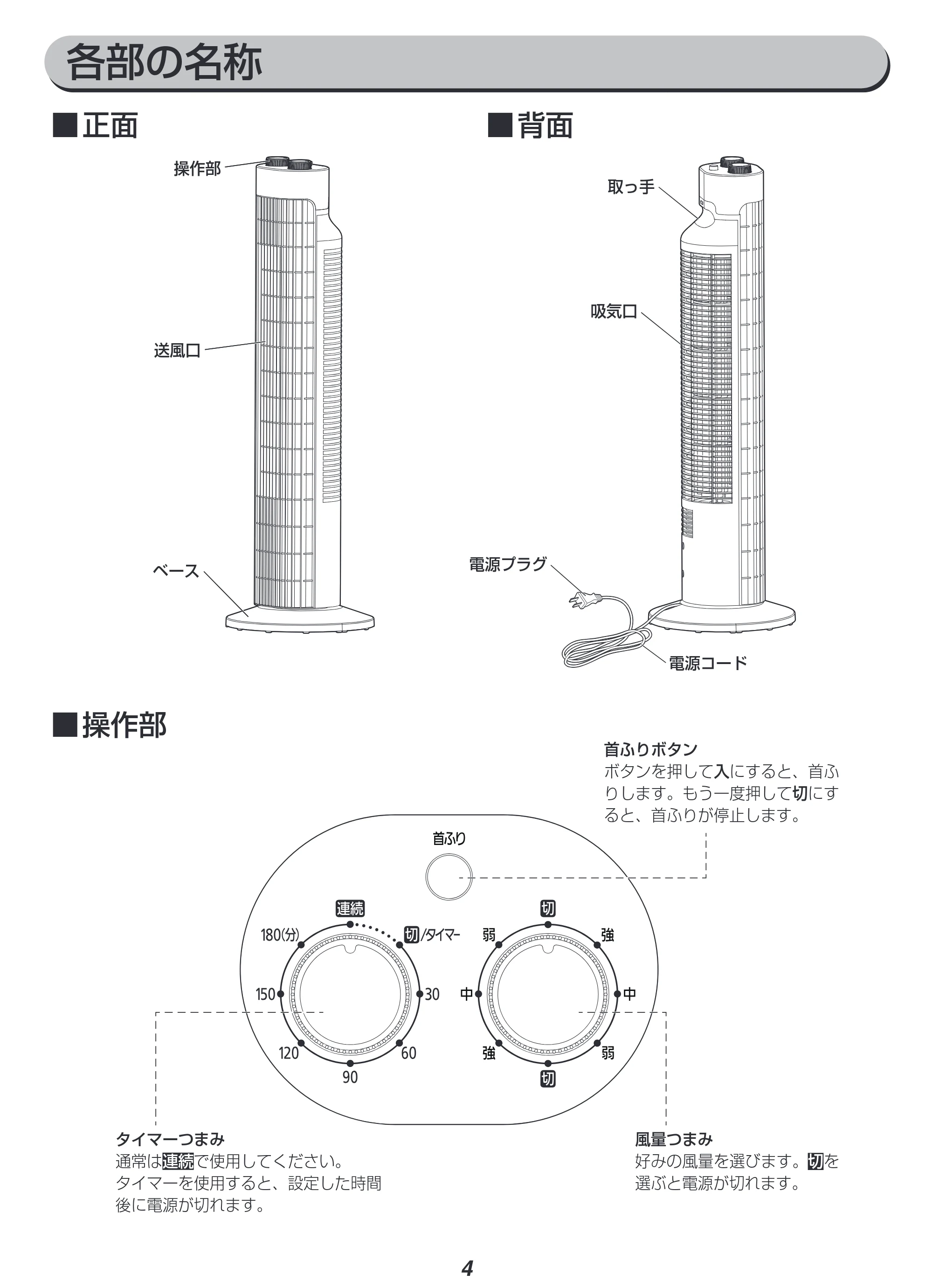 アイリスオーヤマ KTWF-M72 取扱説明書 — 原本ページ — 4ページ