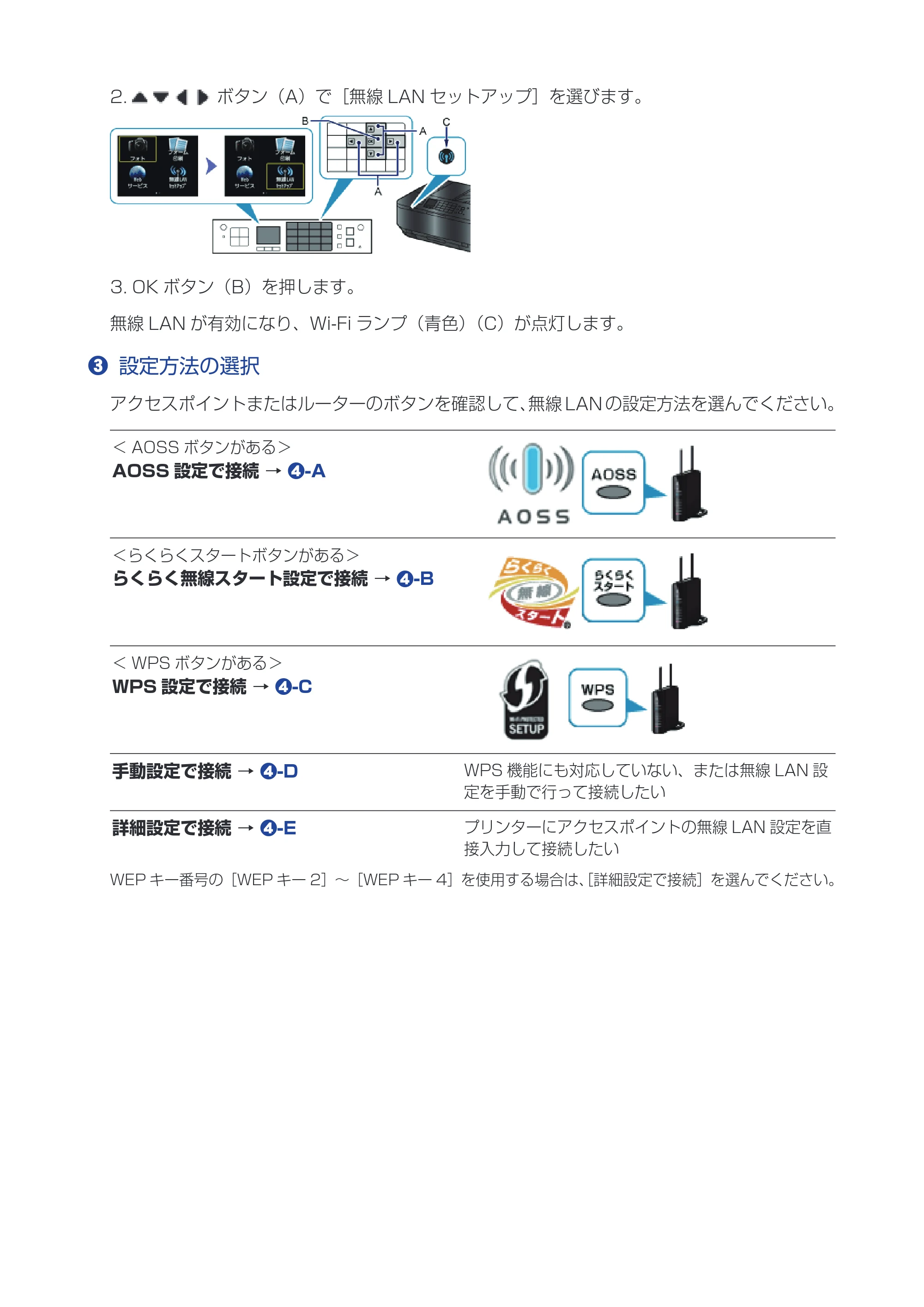 キヤノン PIXUS MX923 ネットワーク接続ガイド（PDF：618KB） — 原本ページ — 4ページ