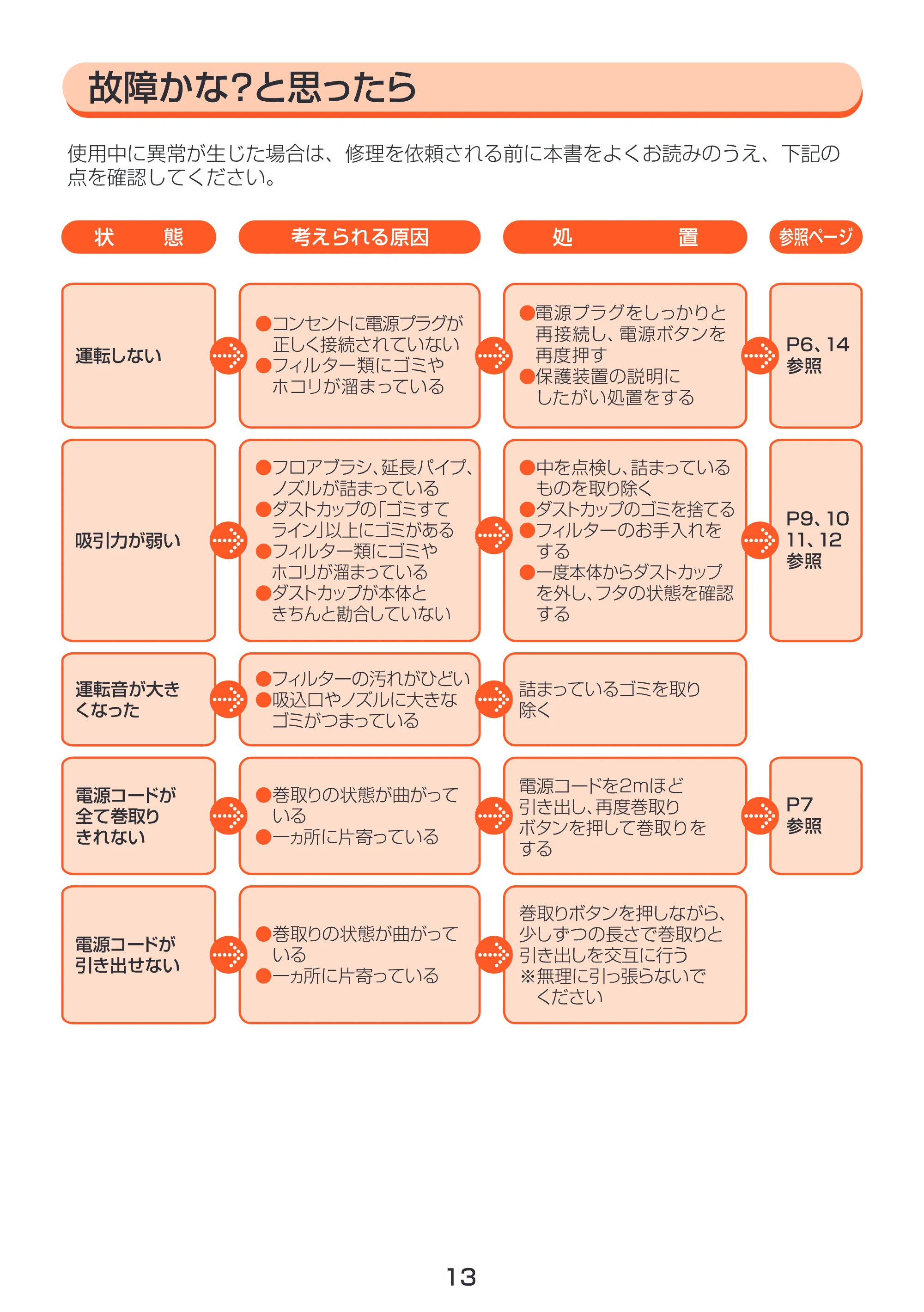 アイリスオーヤマ IC-100C 取扱説明書 — 原本ページ — 13ページ