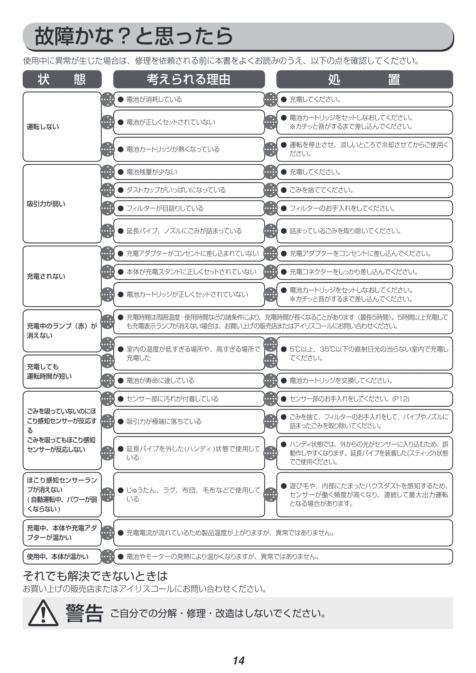 アイリスオーヤマ IC-S7LK 取扱説明書 — 原本ページ — 14ページ