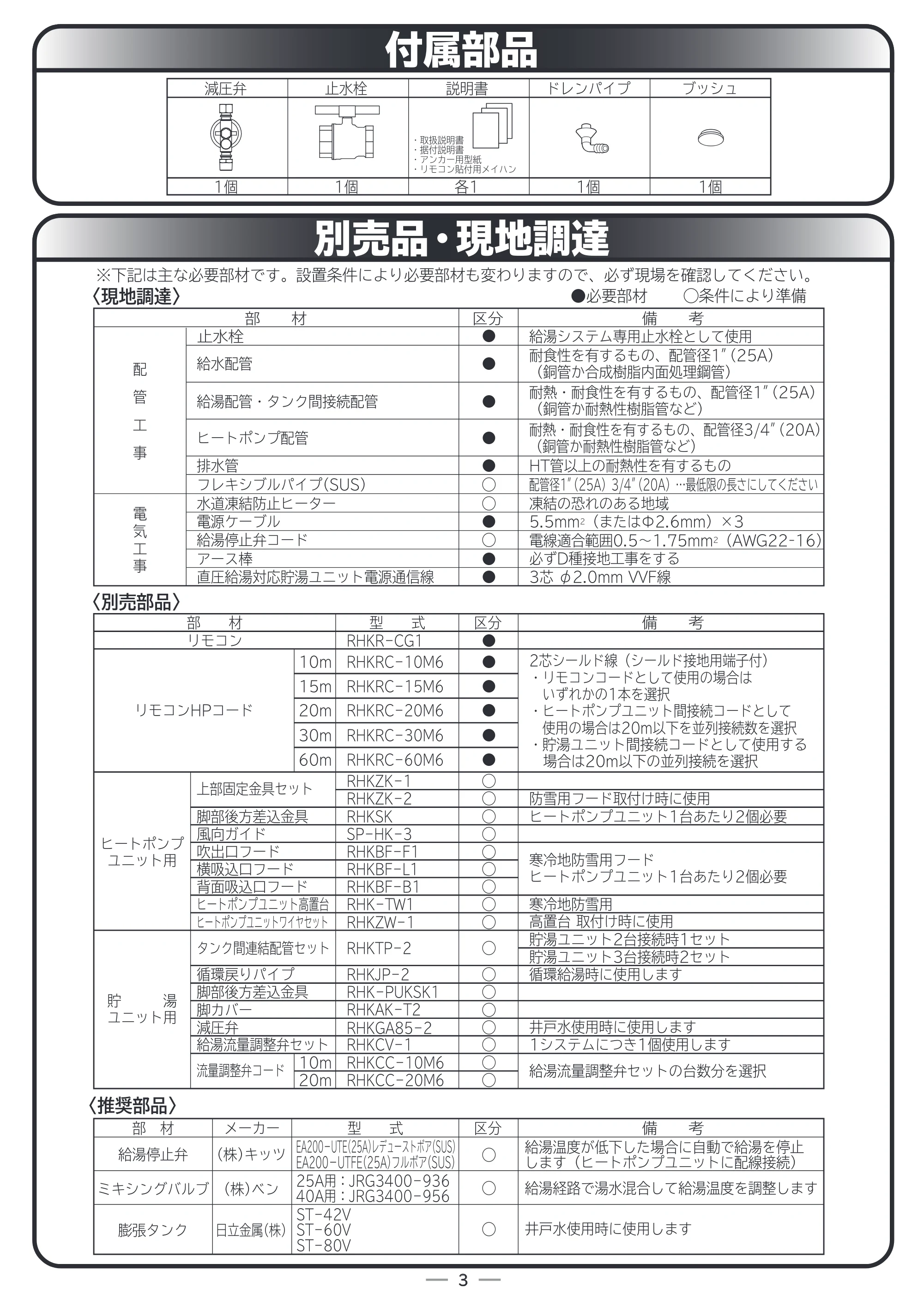 日立 RHK-15CD 据付説明書 — 付属部品 — 原本ページ — 3ページ