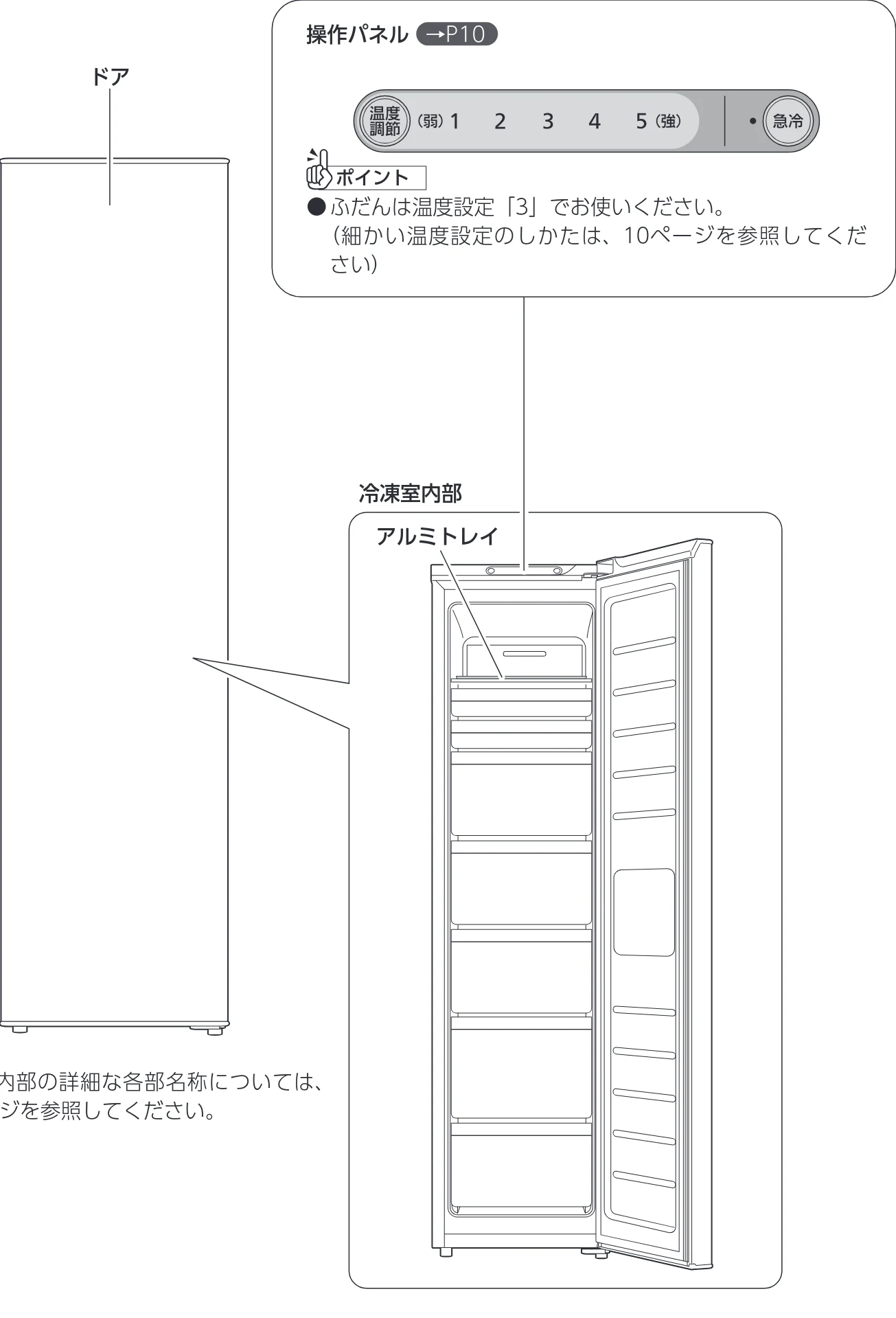 アイリスオーヤマ KUSN-S12A 取扱説明書 — 各部のなまえ — 図版 7-1 — 7ページ