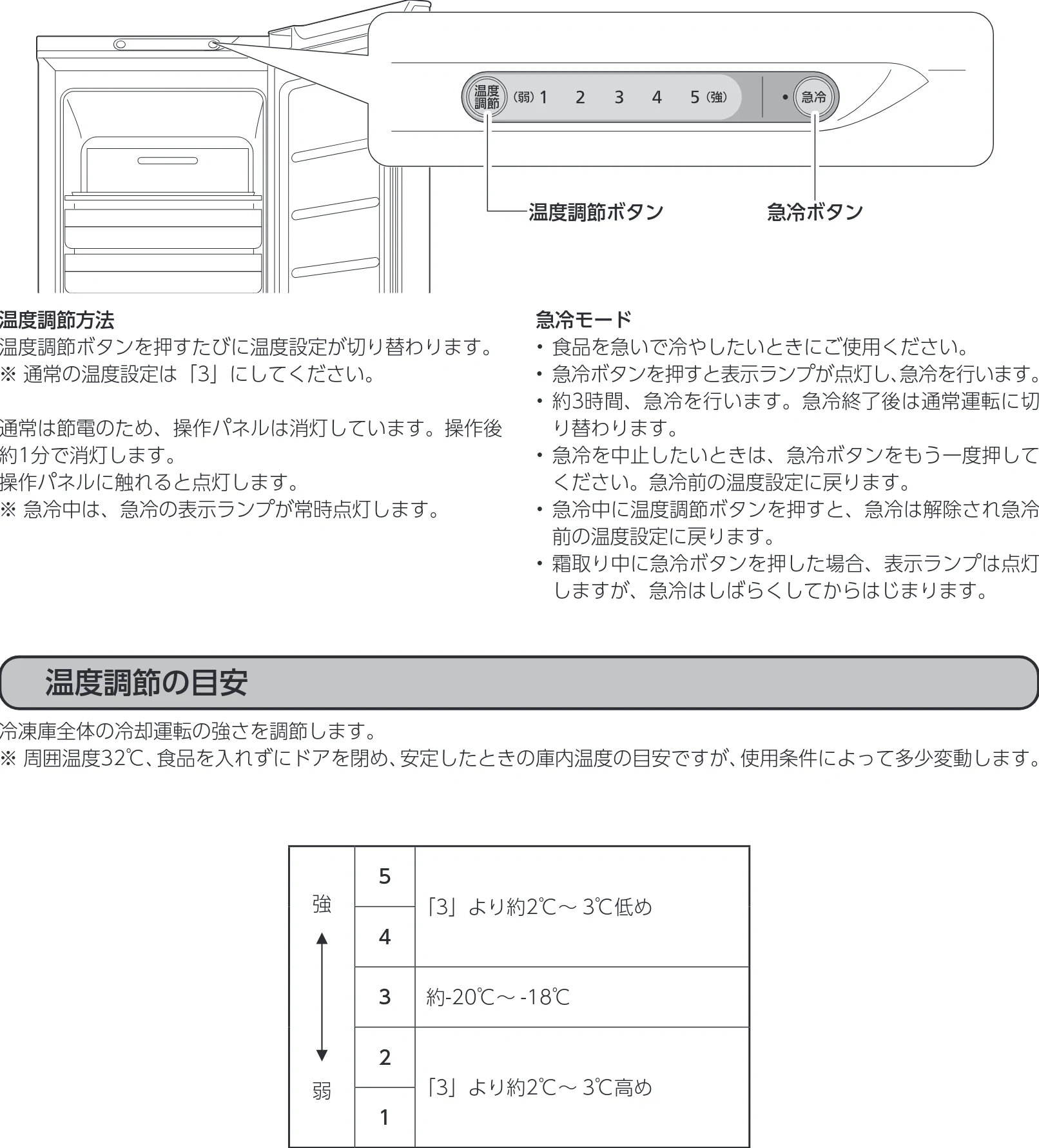 アイリスオーヤマ KUSN-S12A 取扱説明書 — 使いかた — 図版 10-1 — 10ページ