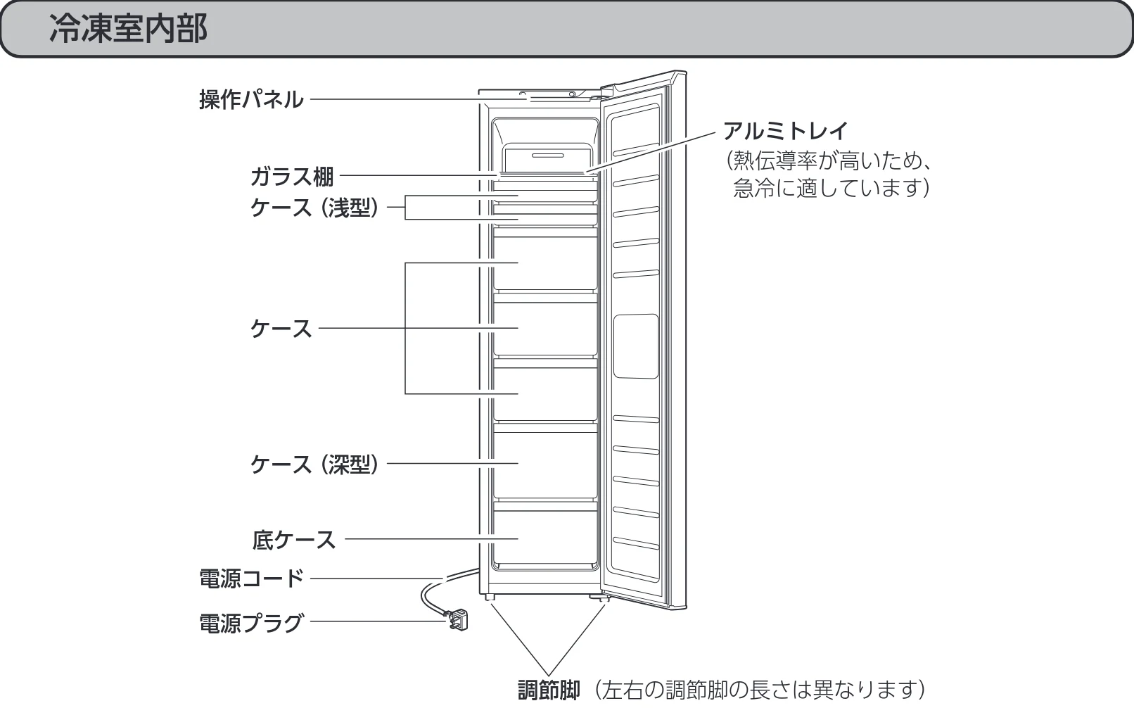 アイリスオーヤマ KUSN-S12A 取扱説明書 — 冷凍室内部 — 図版 11-1 — 11ページ
