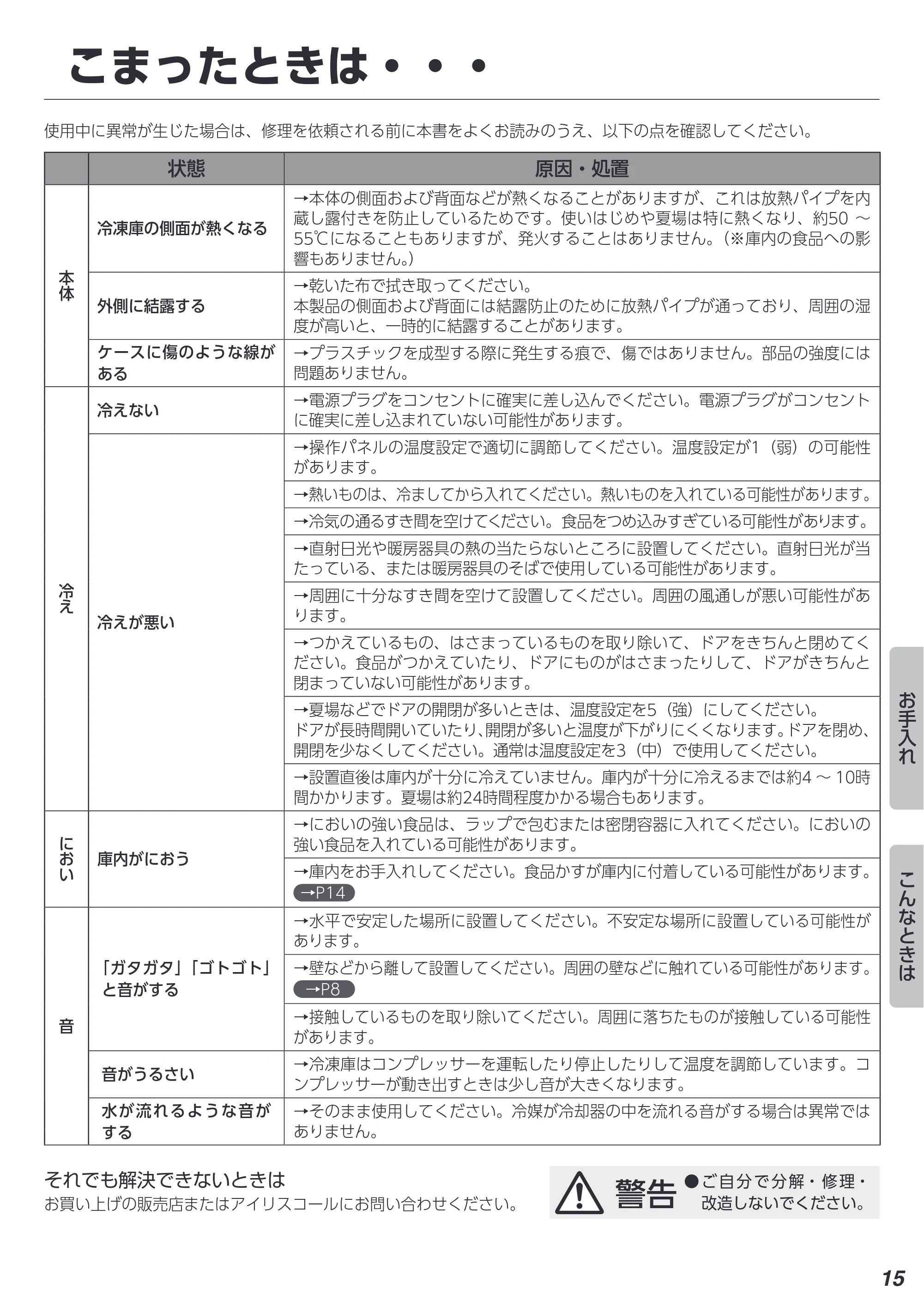 アイリスオーヤマ KUSN-S12A 取扱説明書 — こまったときは・・・ — 原本ページ — 15ページ