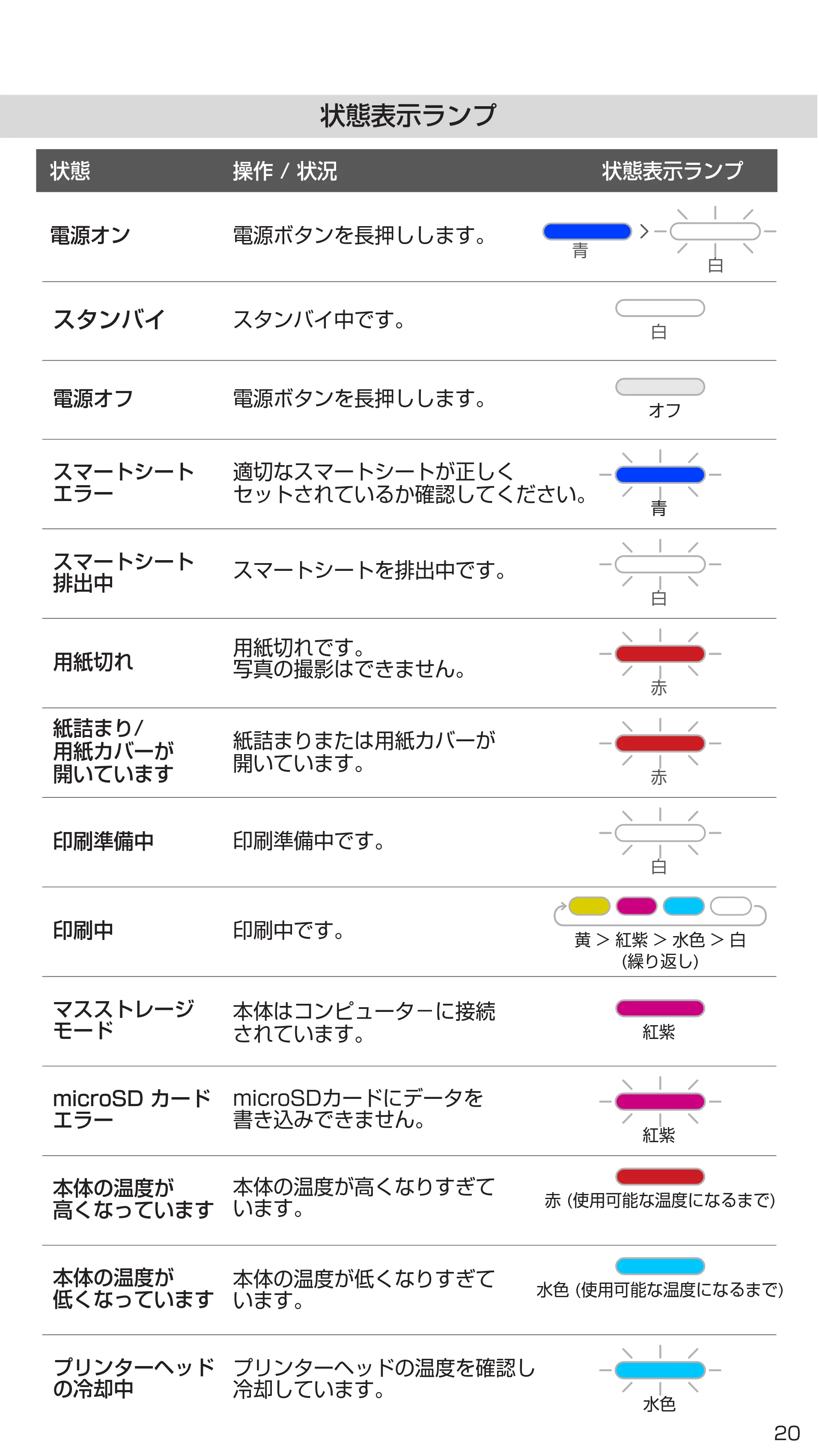 キヤノン iNSPiC ZV-123 ユーザーガイド 2020年10月8日掲載 （PDF形式／3.92Mバイト） — 原本ページ — 20ページ