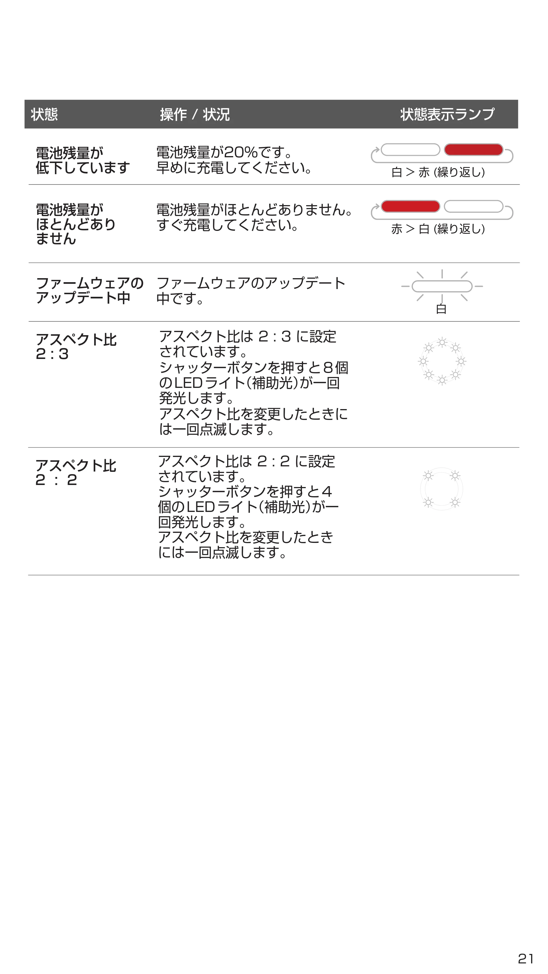 キヤノン iNSPiC ZV-123 ユーザーガイド 2020年10月8日掲載 （PDF形式／3.92Mバイト） — 原本ページ — 21ページ