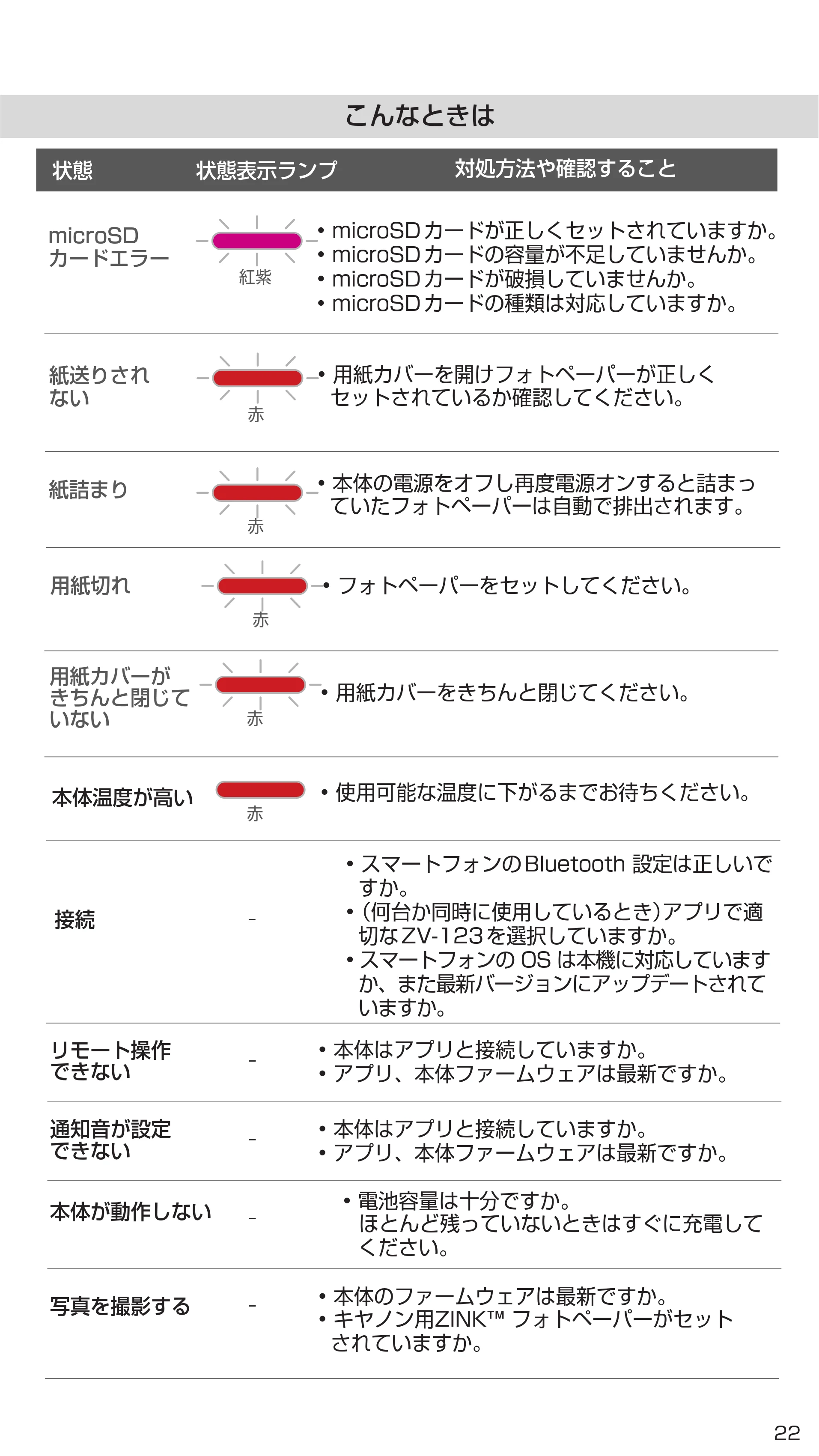 キヤノン iNSPiC ZV-123 ユーザーガイド 2020年10月8日掲載 （PDF形式／3.92Mバイト） — 原本ページ — 22ページ