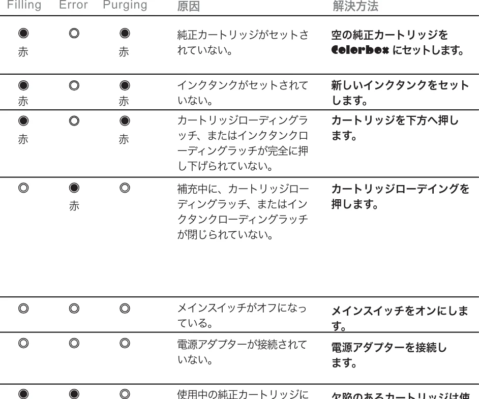 サンワサプライ 300-005-2 取扱説明書 — ユーザーガイド — 図版 1-2 — 1ページ