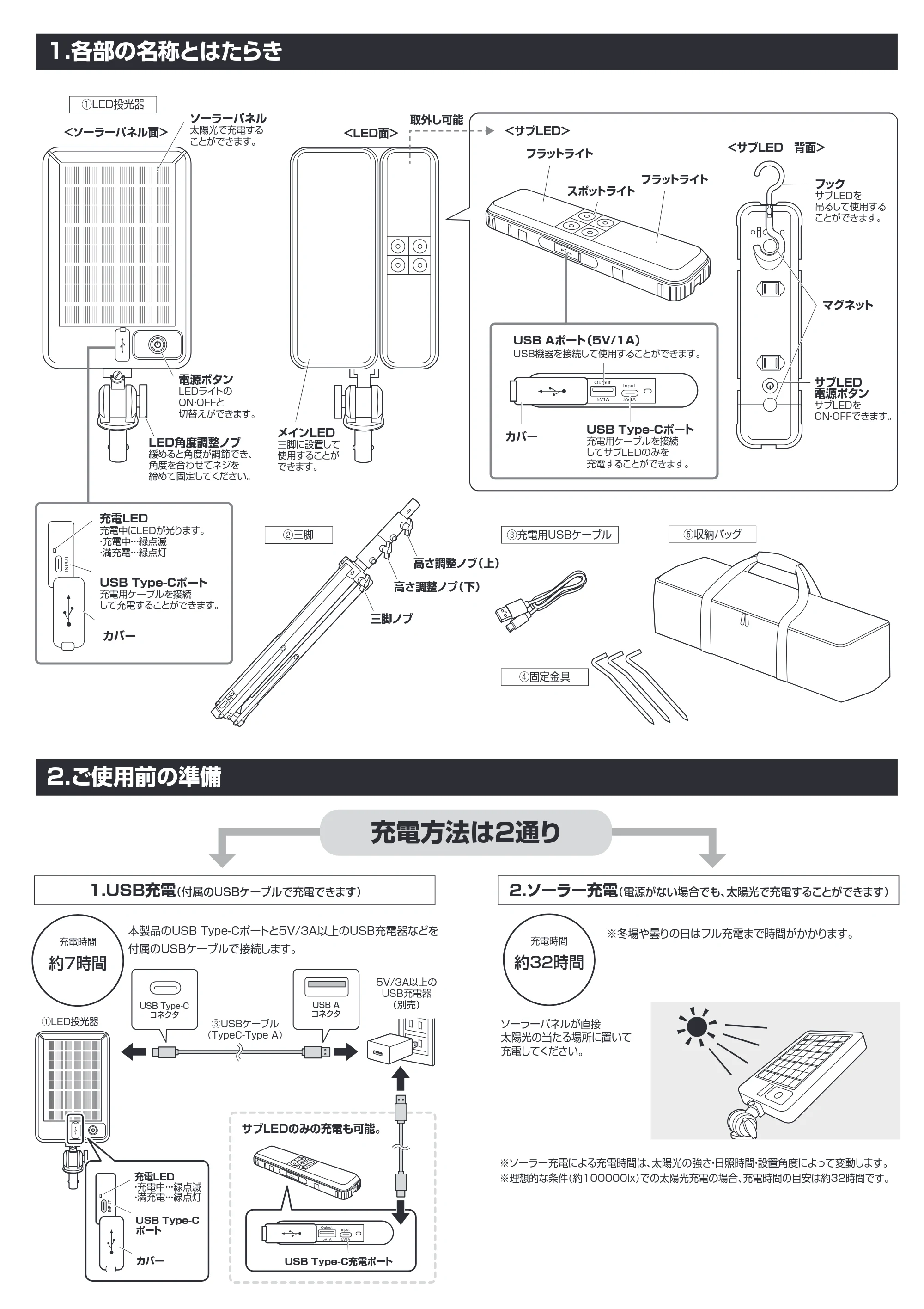 サンワサプライ LED-FL3 取扱説明書 — 原本ページ — 2ページ