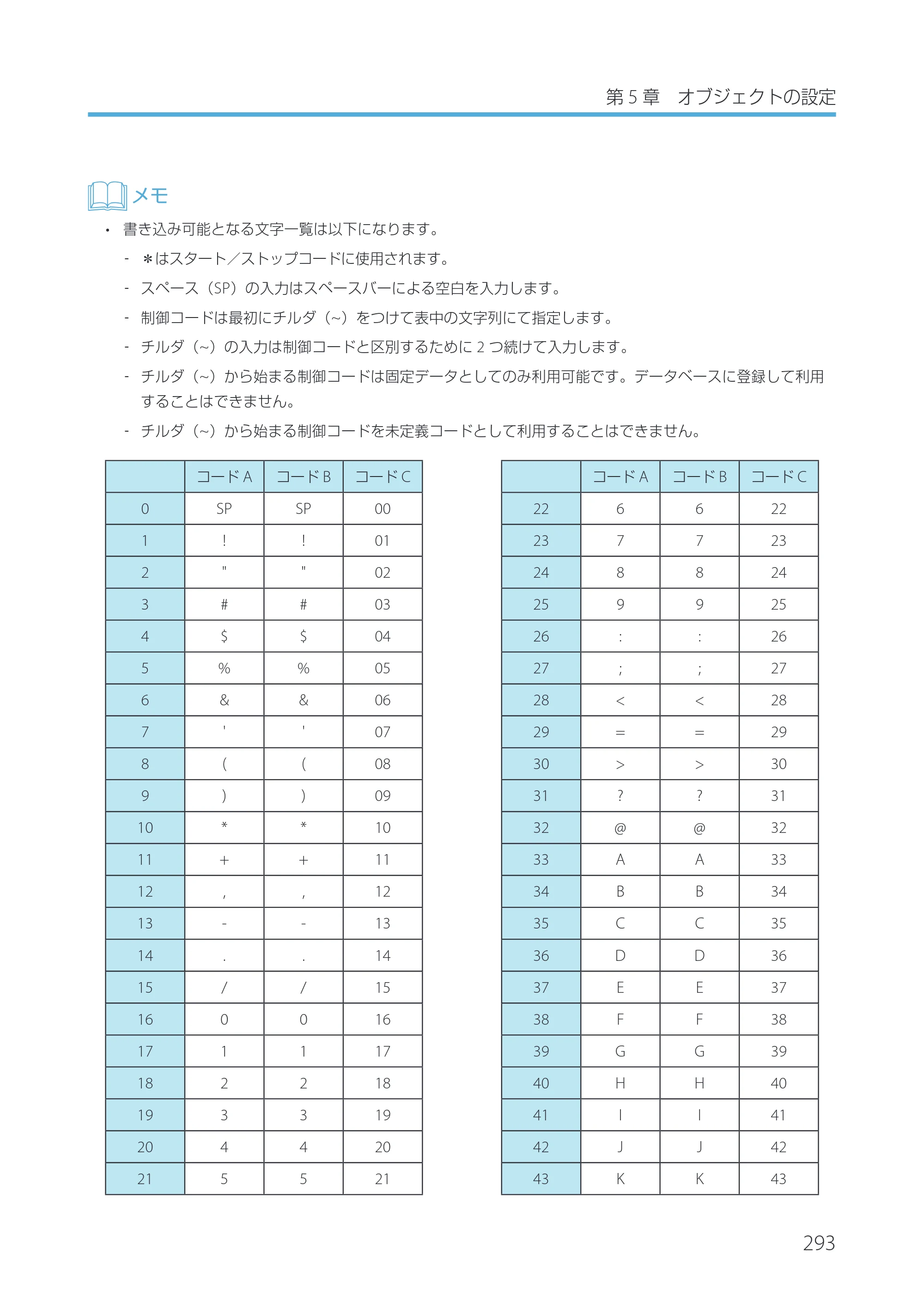 キヤノン IX-R7000 Artland／Artland Lite Edition ユーザーズガイド 2023年9月14日掲載（PDF：12.0MB） — 原本ページ — 296ページ