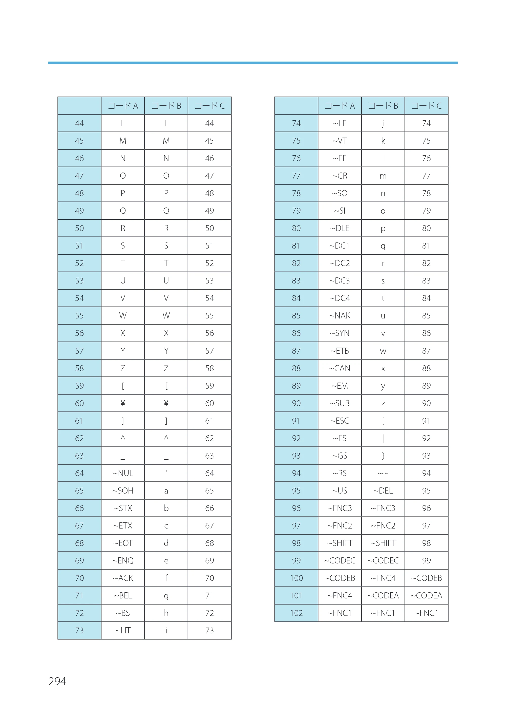 キヤノン IX-R7000 Artland／Artland Lite Edition ユーザーズガイド 2023年9月14日掲載（PDF：12.0MB） — 原本ページ — 297ページ