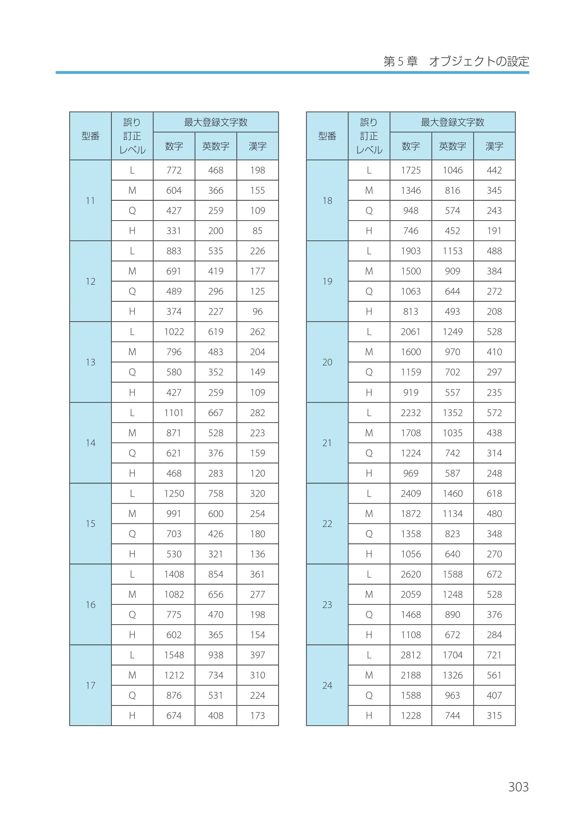 キヤノン IX-R7000 Artland／Artland Lite Edition ユーザーズガイド 2023年9月14日掲載（PDF：12.0MB） — 原本ページ — 306ページ