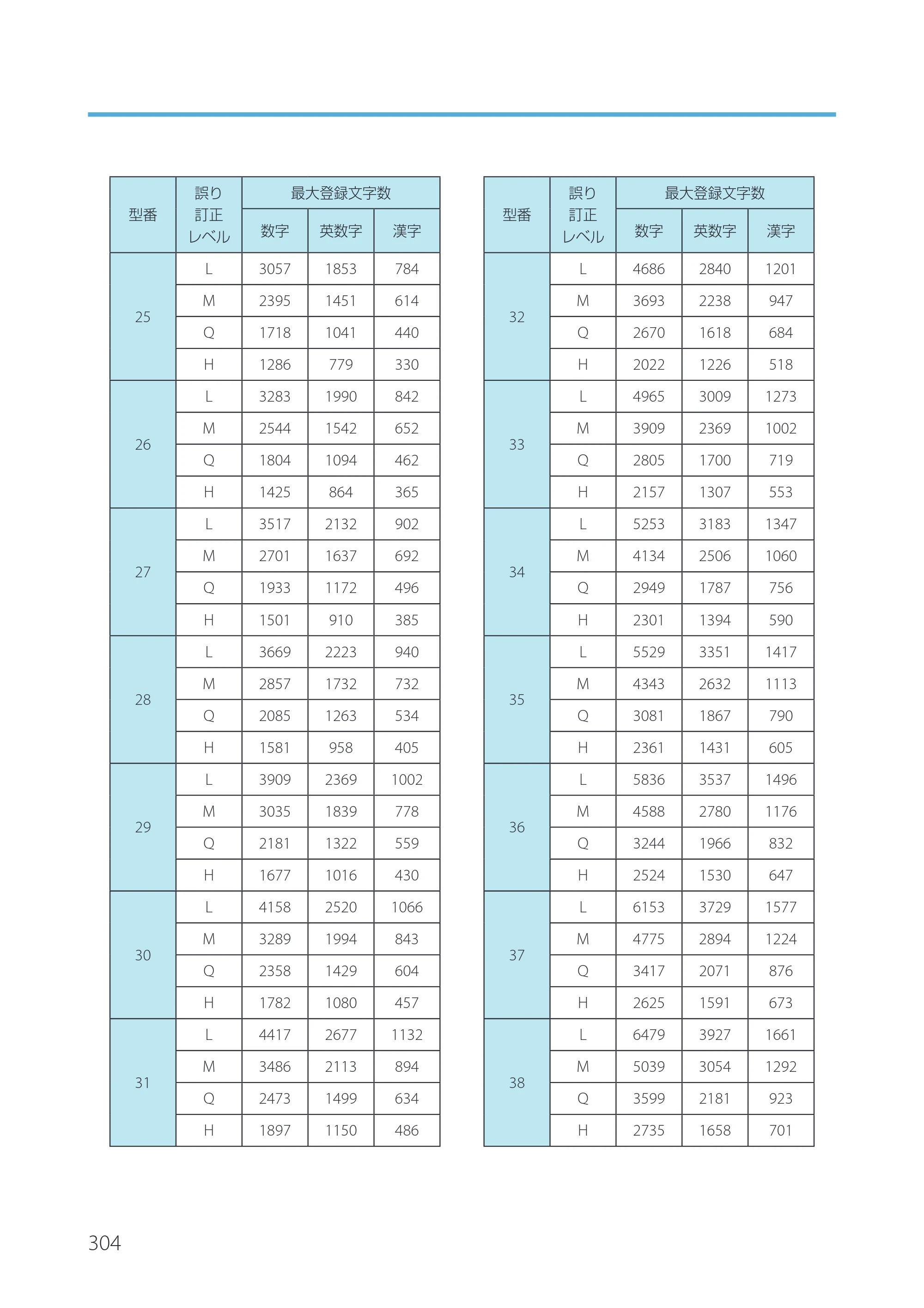 キヤノン IX-R7000 Artland／Artland Lite Edition ユーザーズガイド 2023年9月14日掲載（PDF：12.0MB） — 原本ページ — 307ページ
